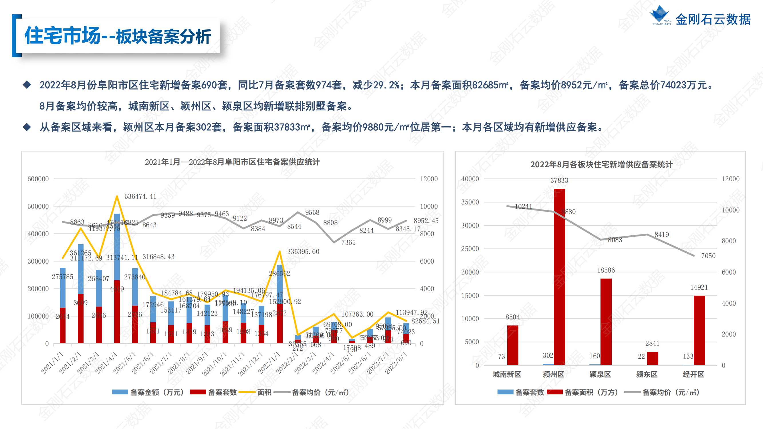 阜阳2022年8月市场总结(图11)