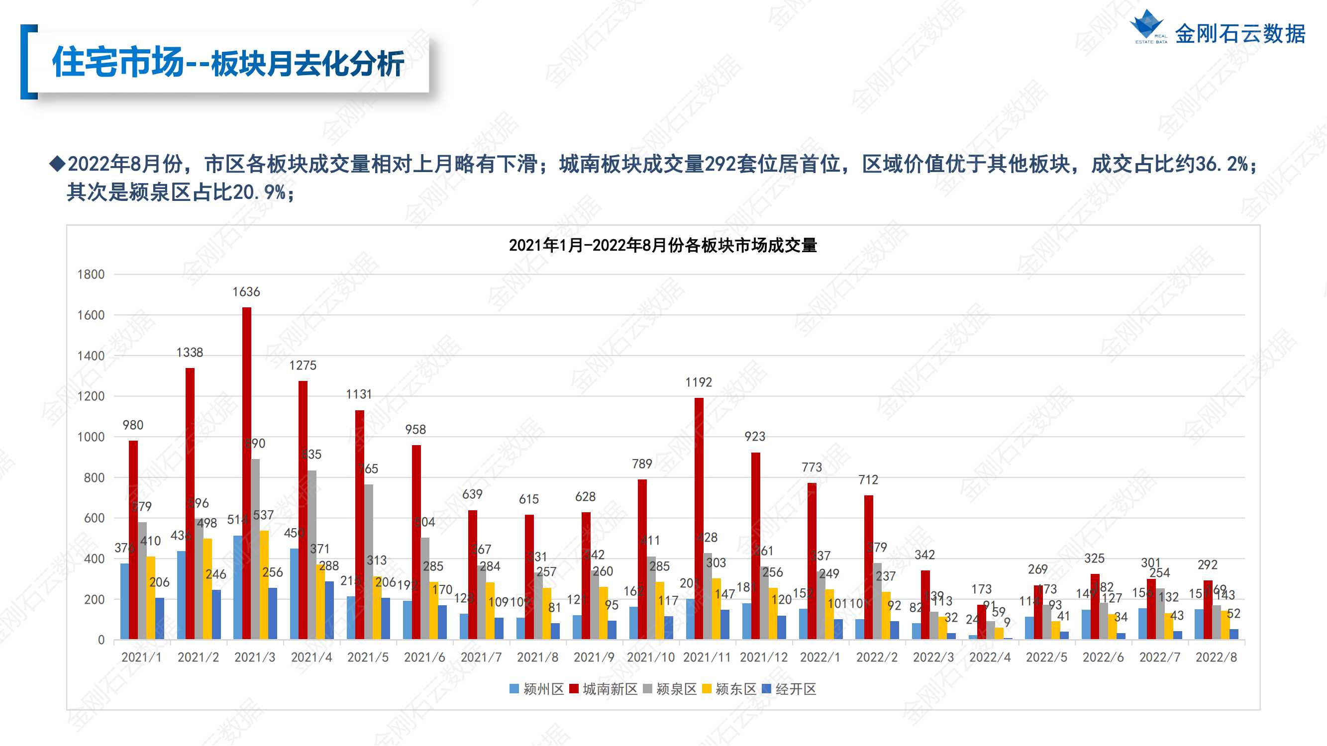 阜阳2022年8月市场总结(图13)