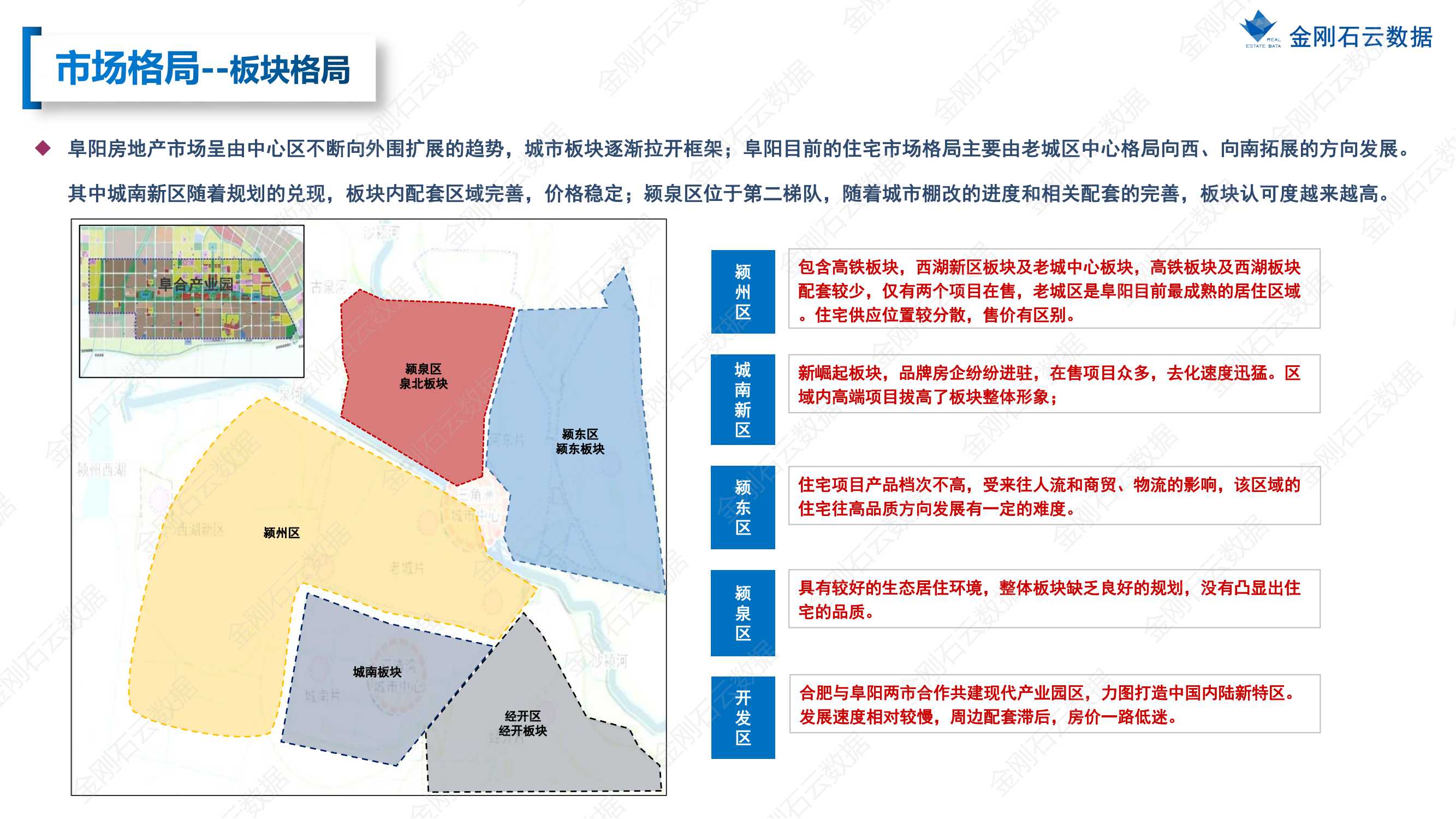 阜阳2022年8月市场总结(图14)