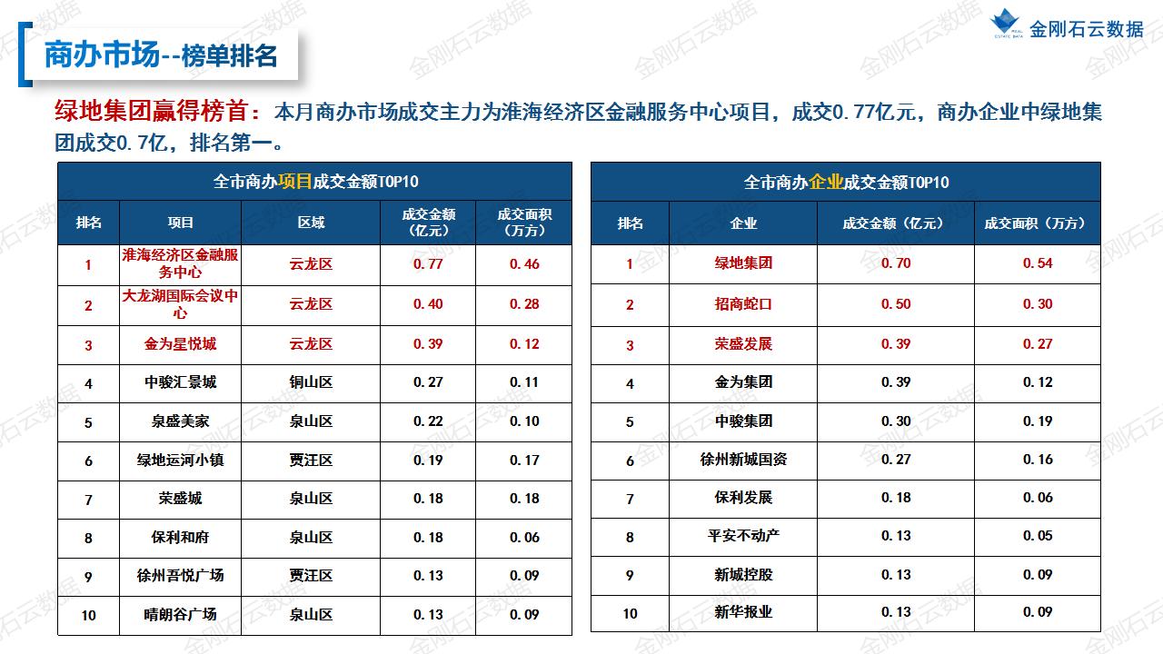 【徐州】2022年08月市场月报(图26)