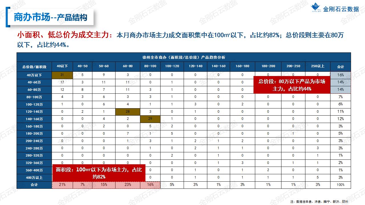【徐州】2022年08月市场月报(图44)