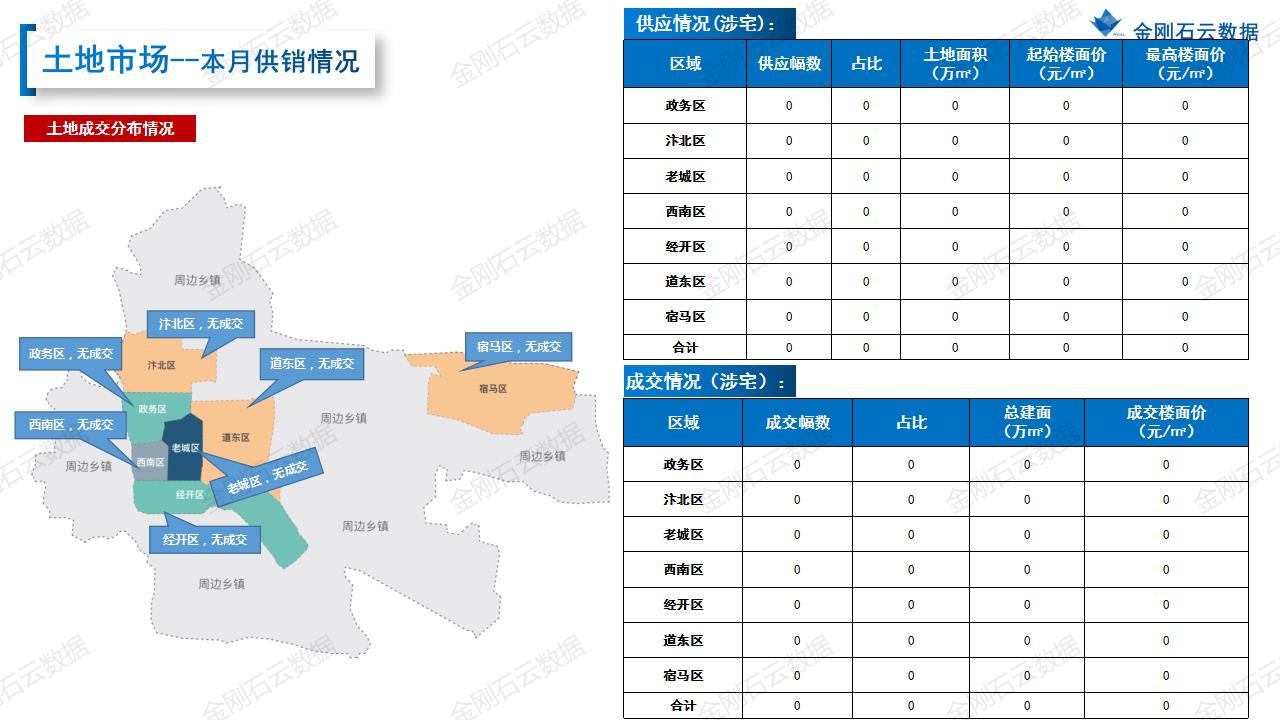 【宿州】2022年08月市场月报(图7)