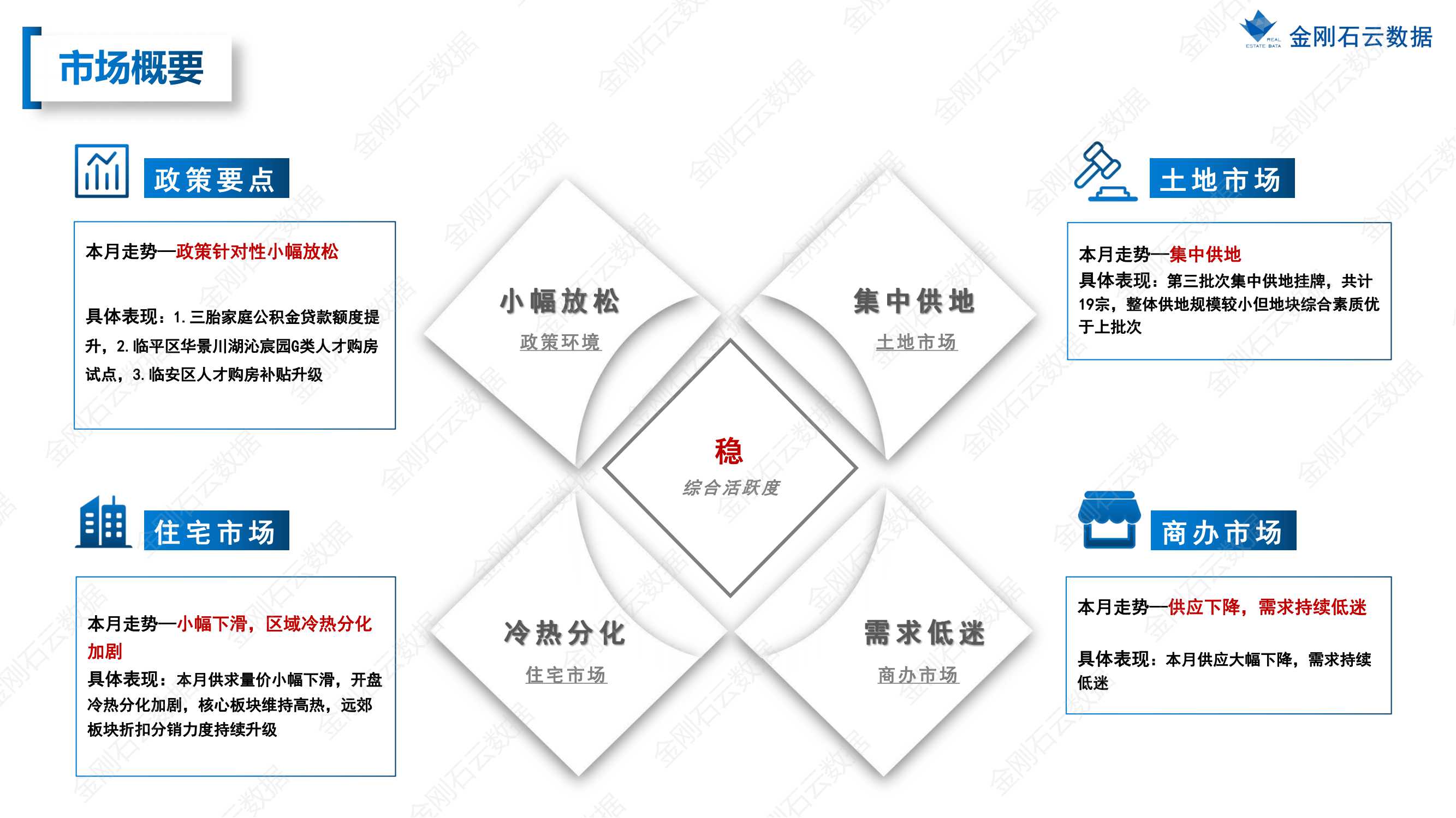 【杭州】2022年8月市场总结(图3)
