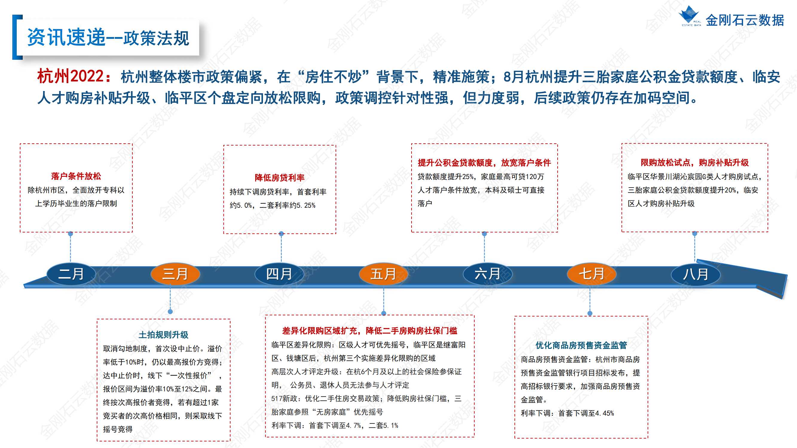 【杭州】2022年8月市场总结(图5)