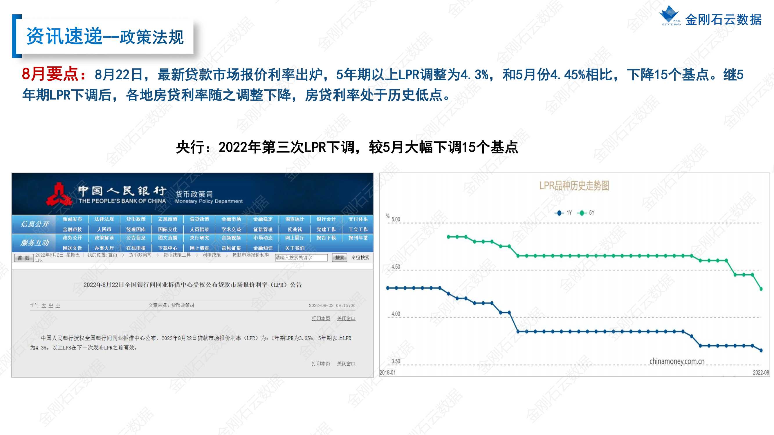 【杭州】2022年8月市场总结(图7)