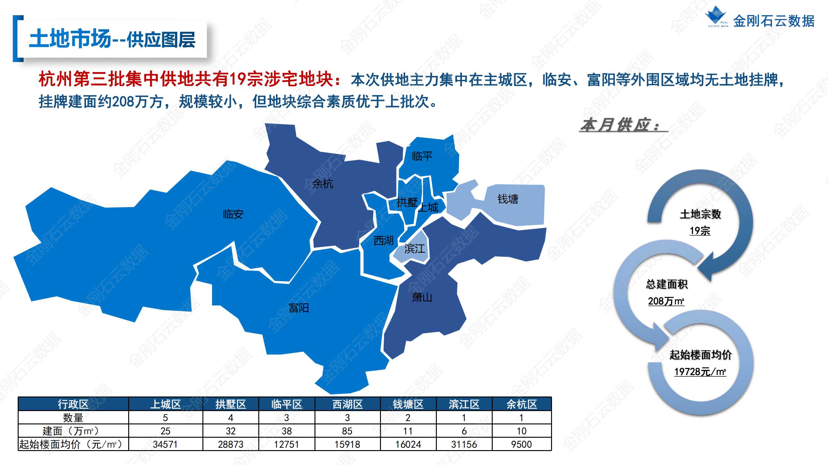 【杭州】2022年8月市场总结(图10)