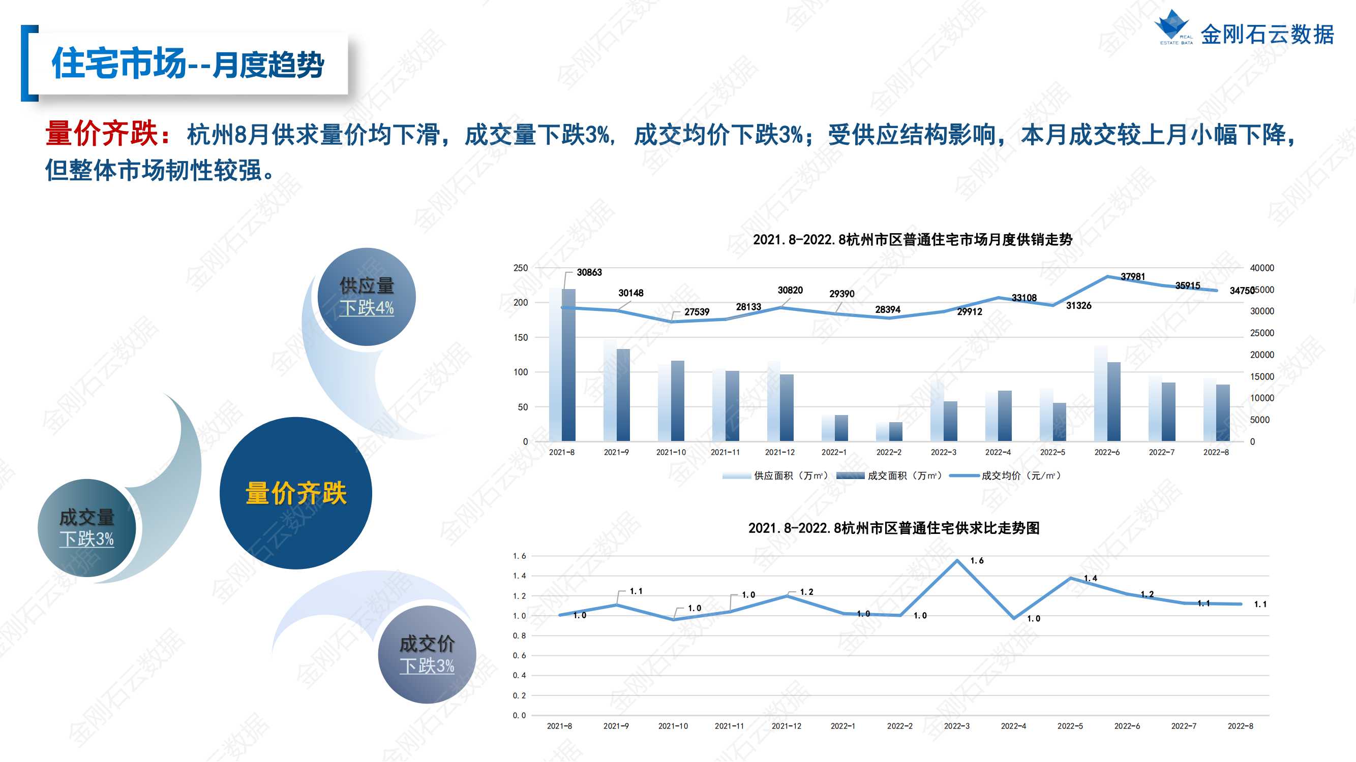 【杭州】2022年8月市场总结(图12)