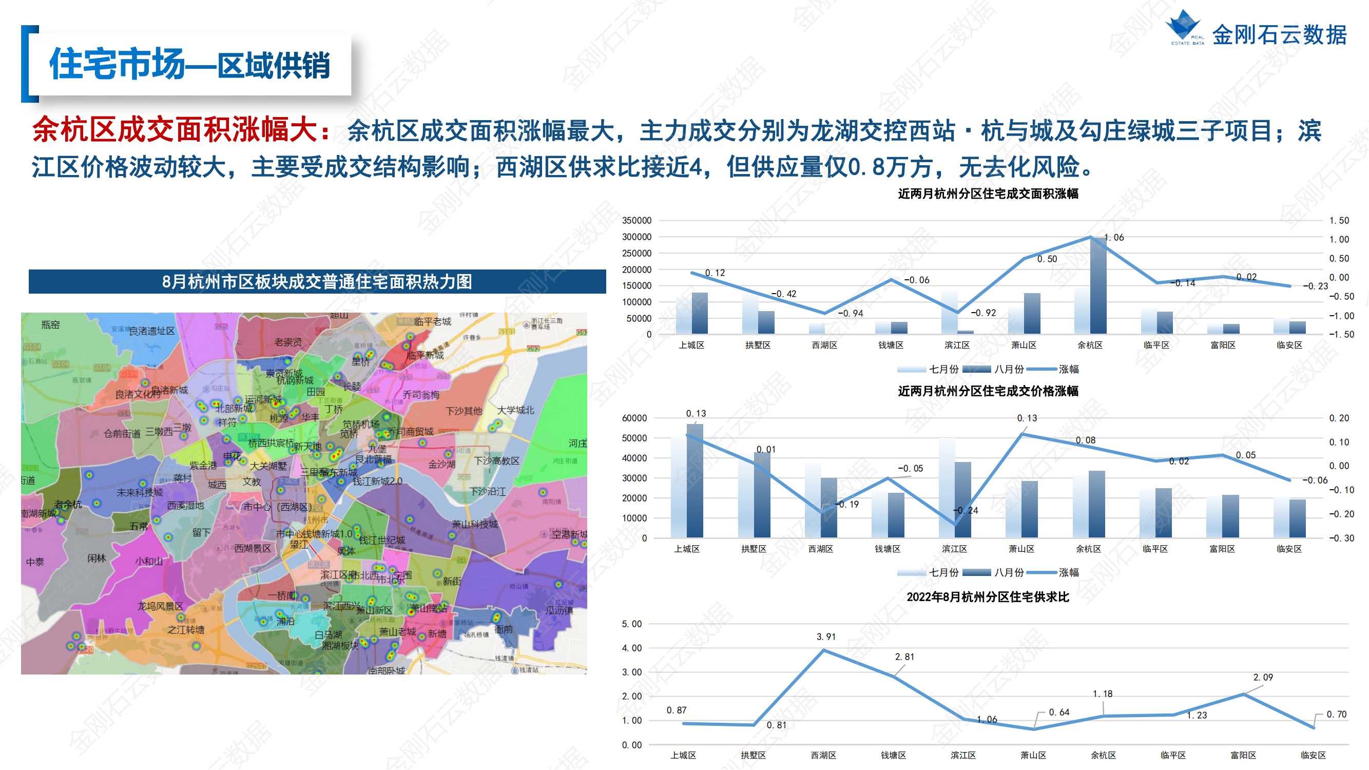 【杭州】2022年8月市场总结(图13)