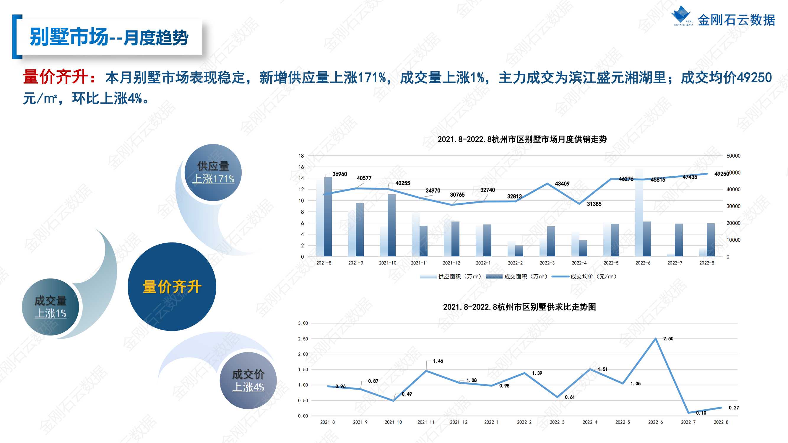 【杭州】2022年8月市场总结(图19)