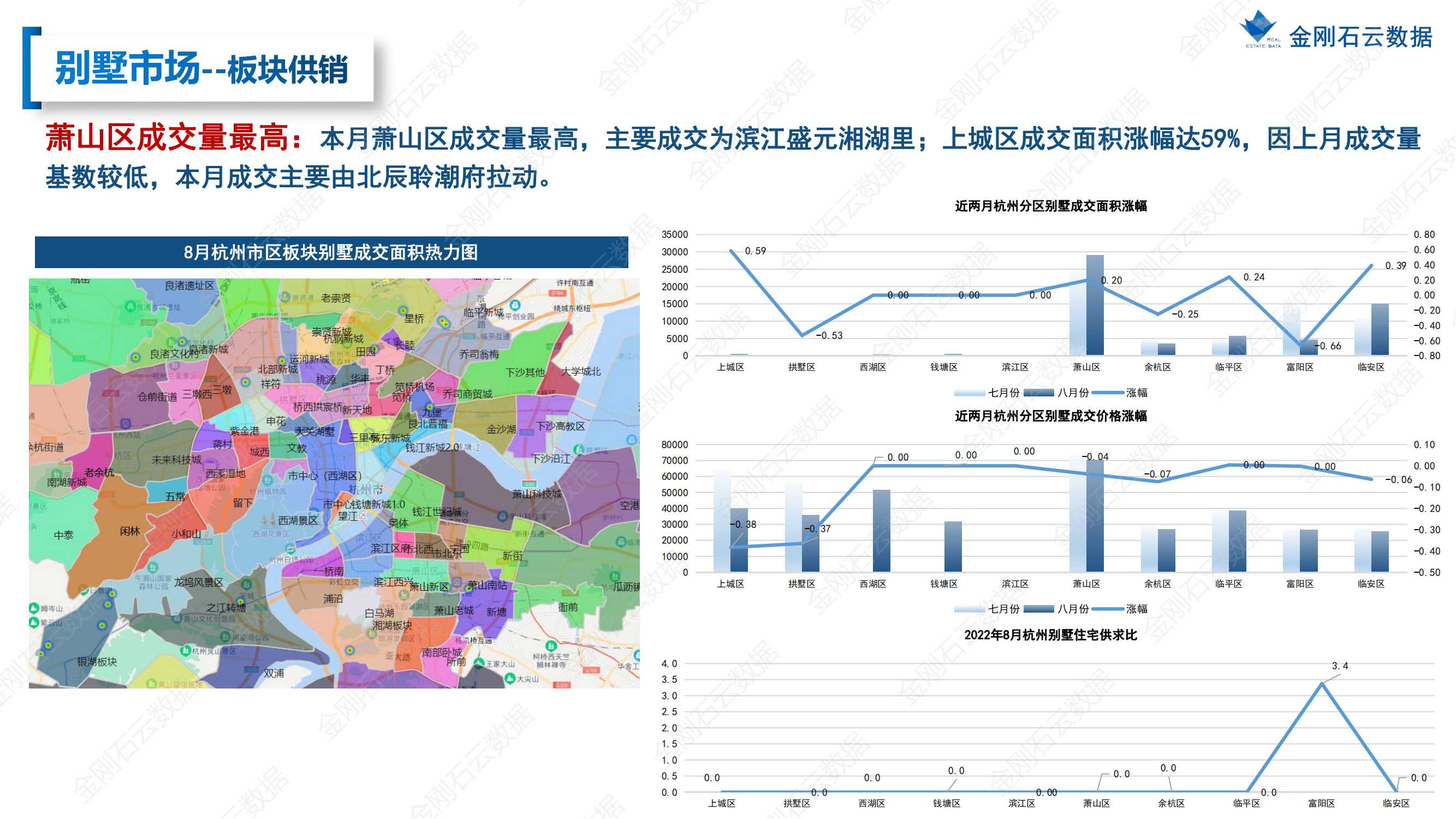 【杭州】2022年8月市场总结(图20)