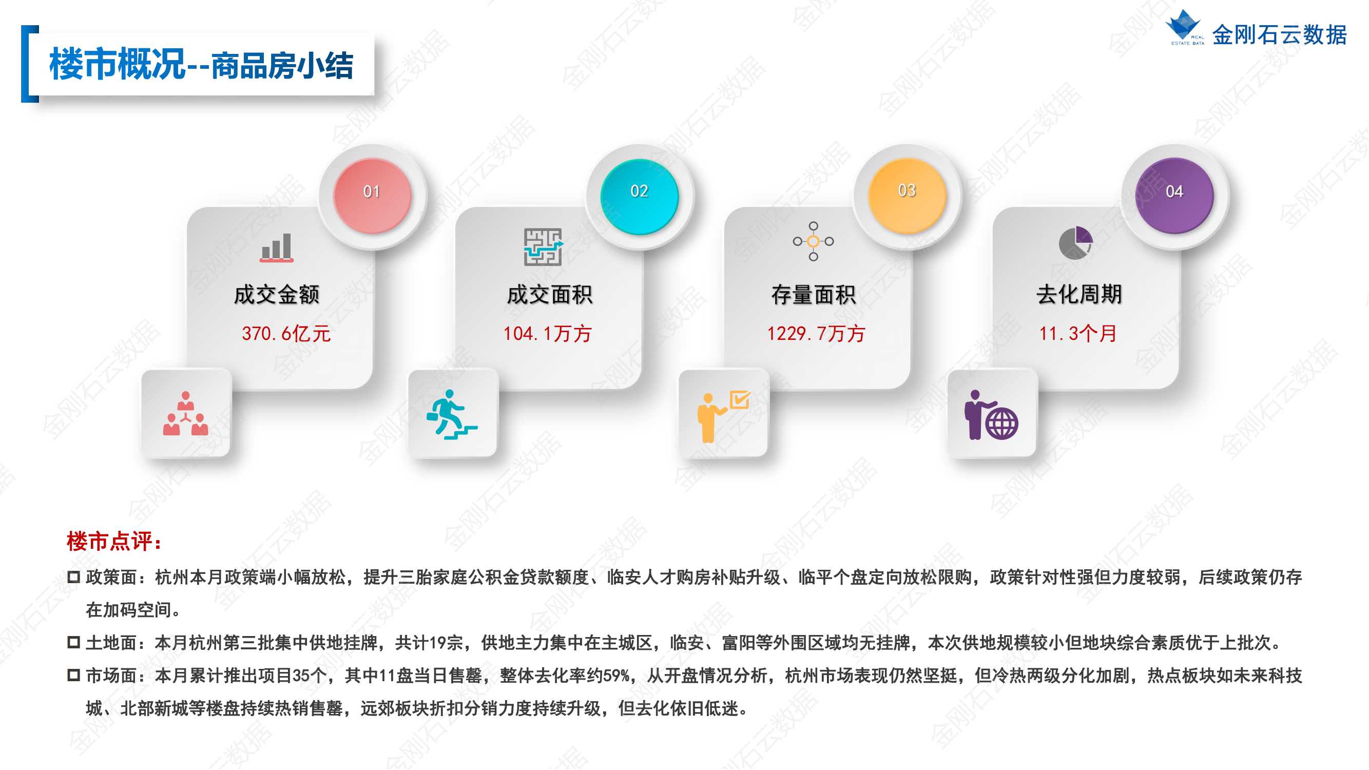 【杭州】2022年8月市场总结(图31)