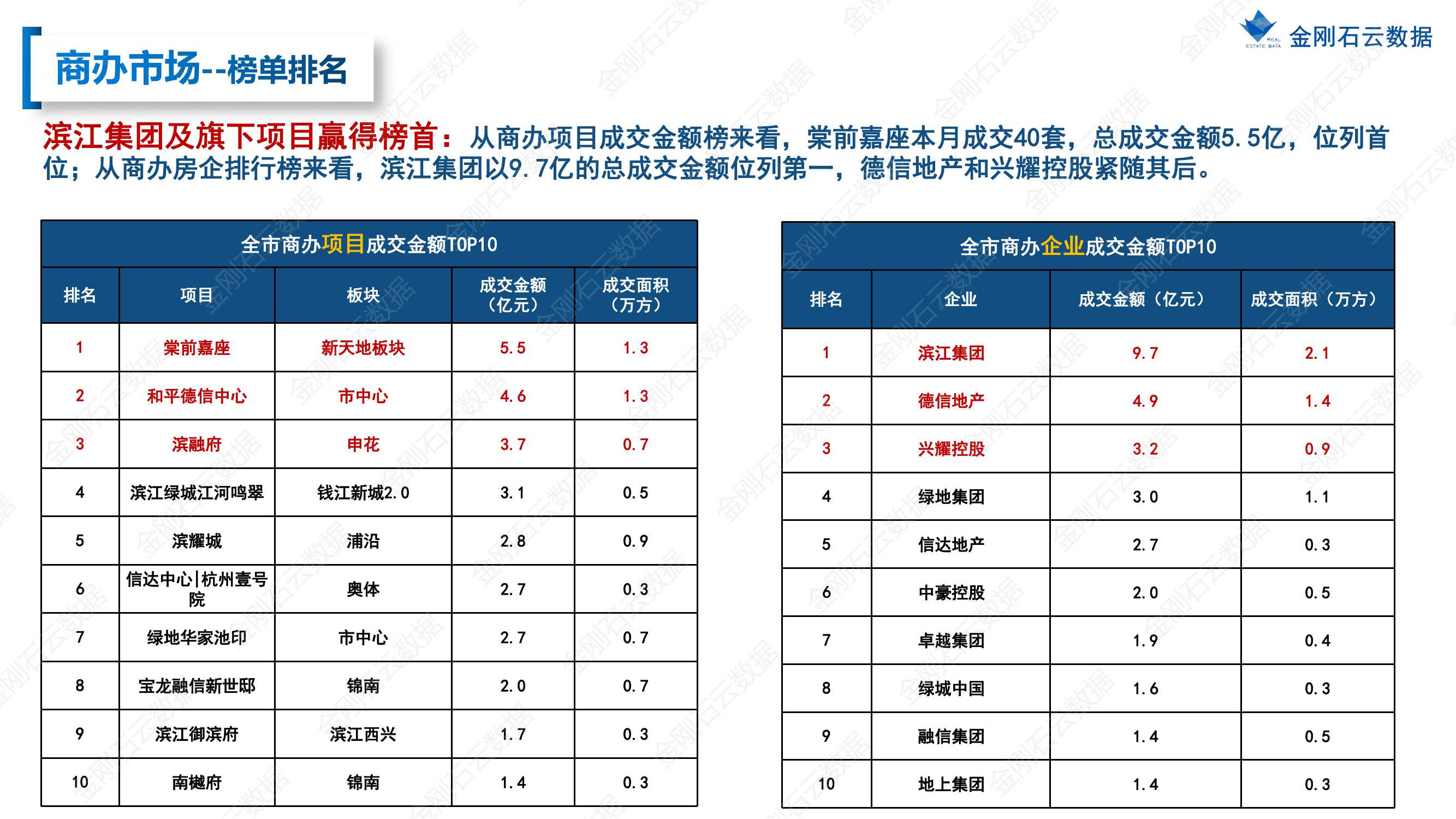 【杭州】2022年8月市场总结(图30)