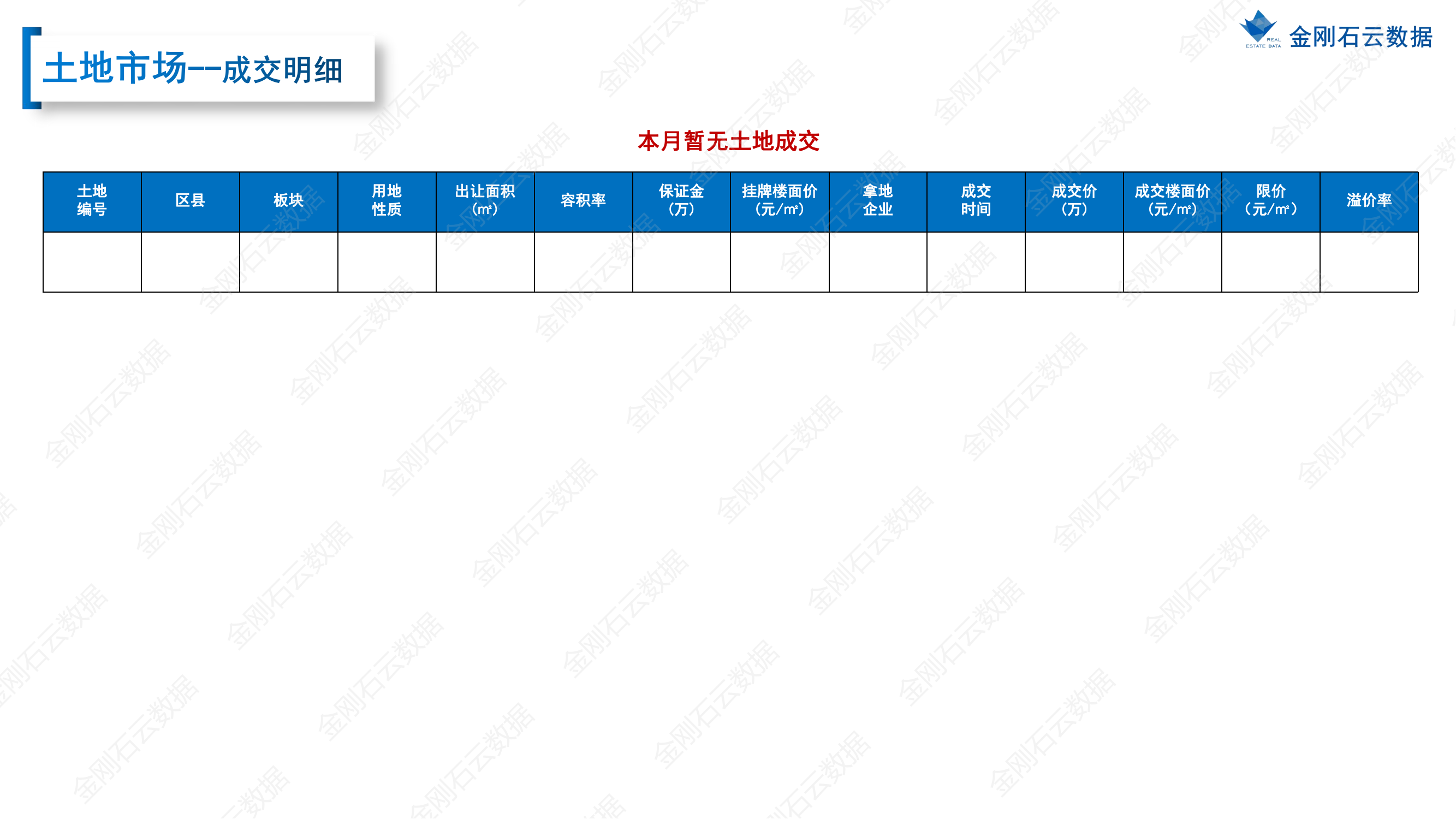 【南通】2022年8月市场总结(图9)