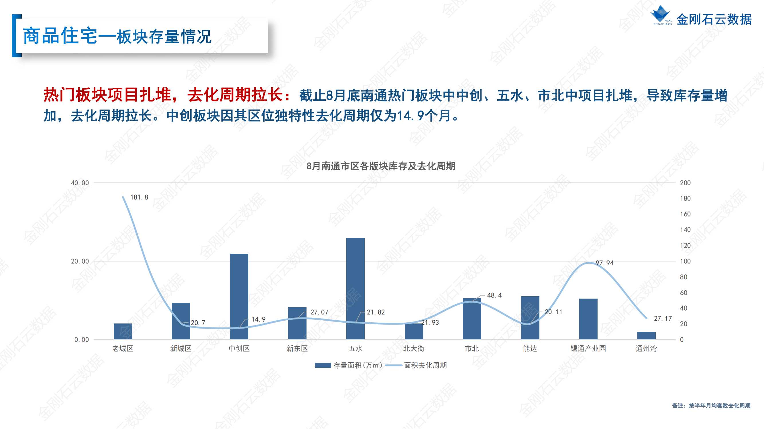 【南通】2022年8月市场总结(图17)