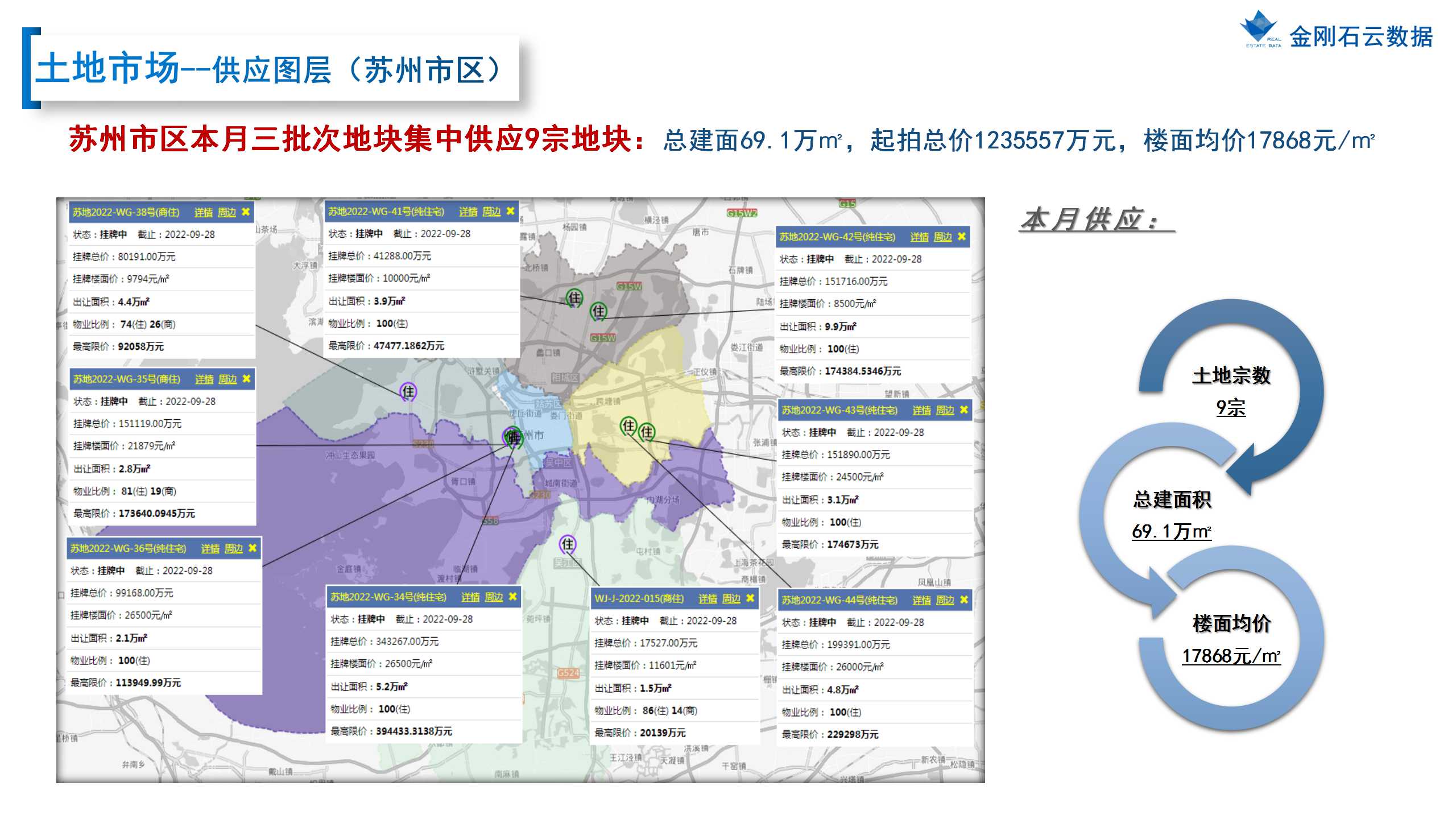 【苏州】2022年8月市场总结(图10)