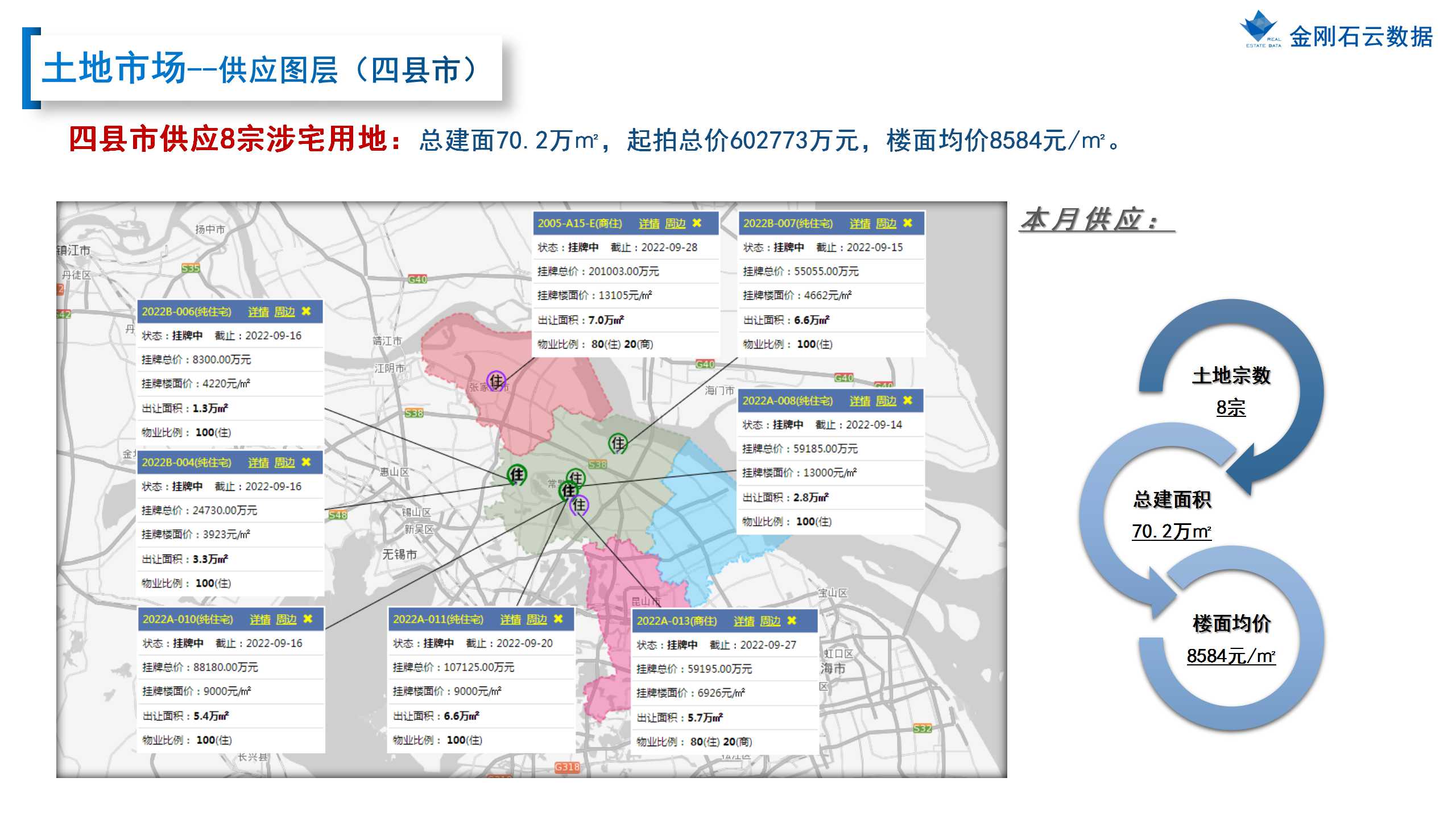 【苏州】2022年8月市场总结(图12)