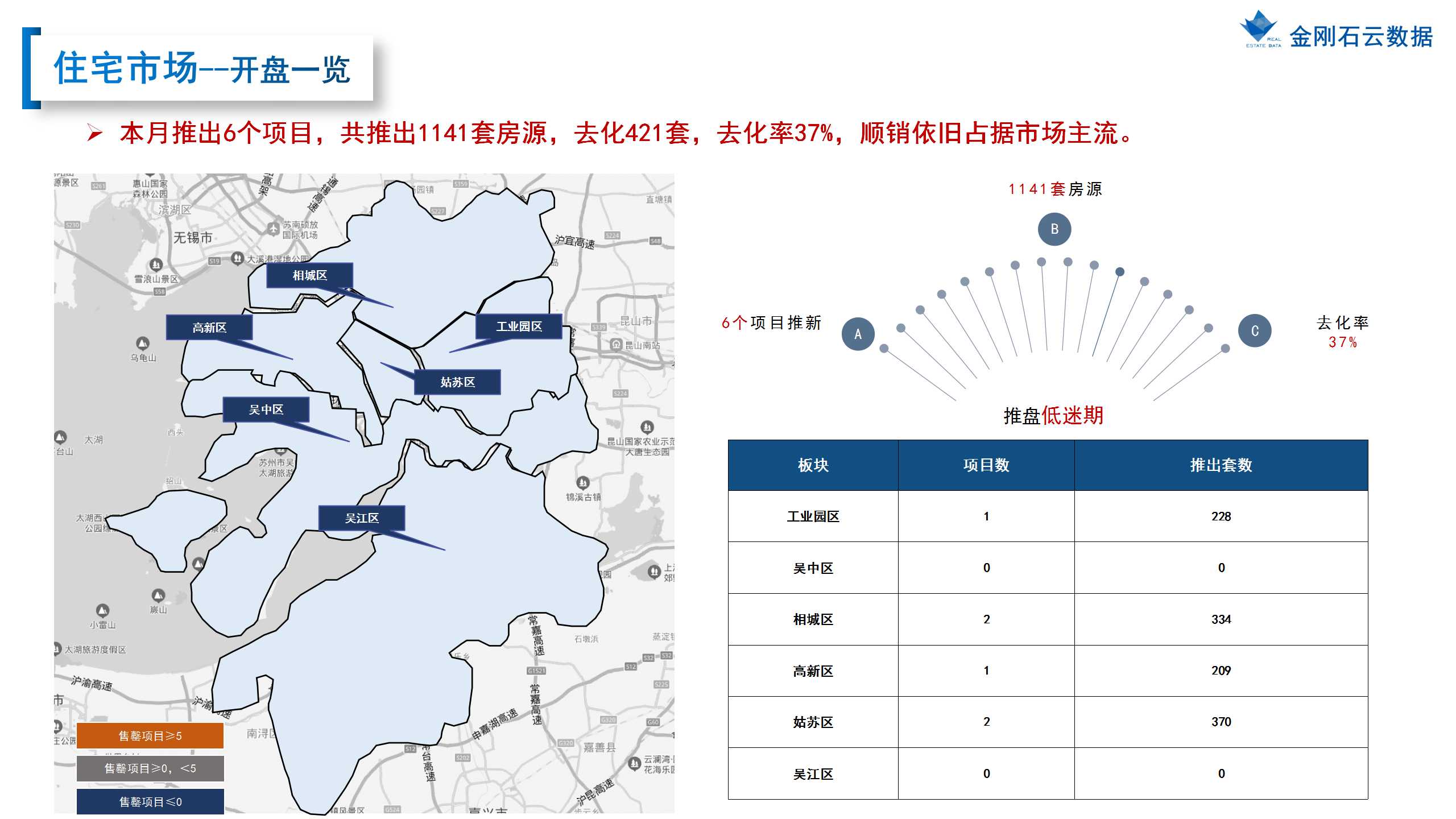 【苏州】2022年8月市场总结(图23)