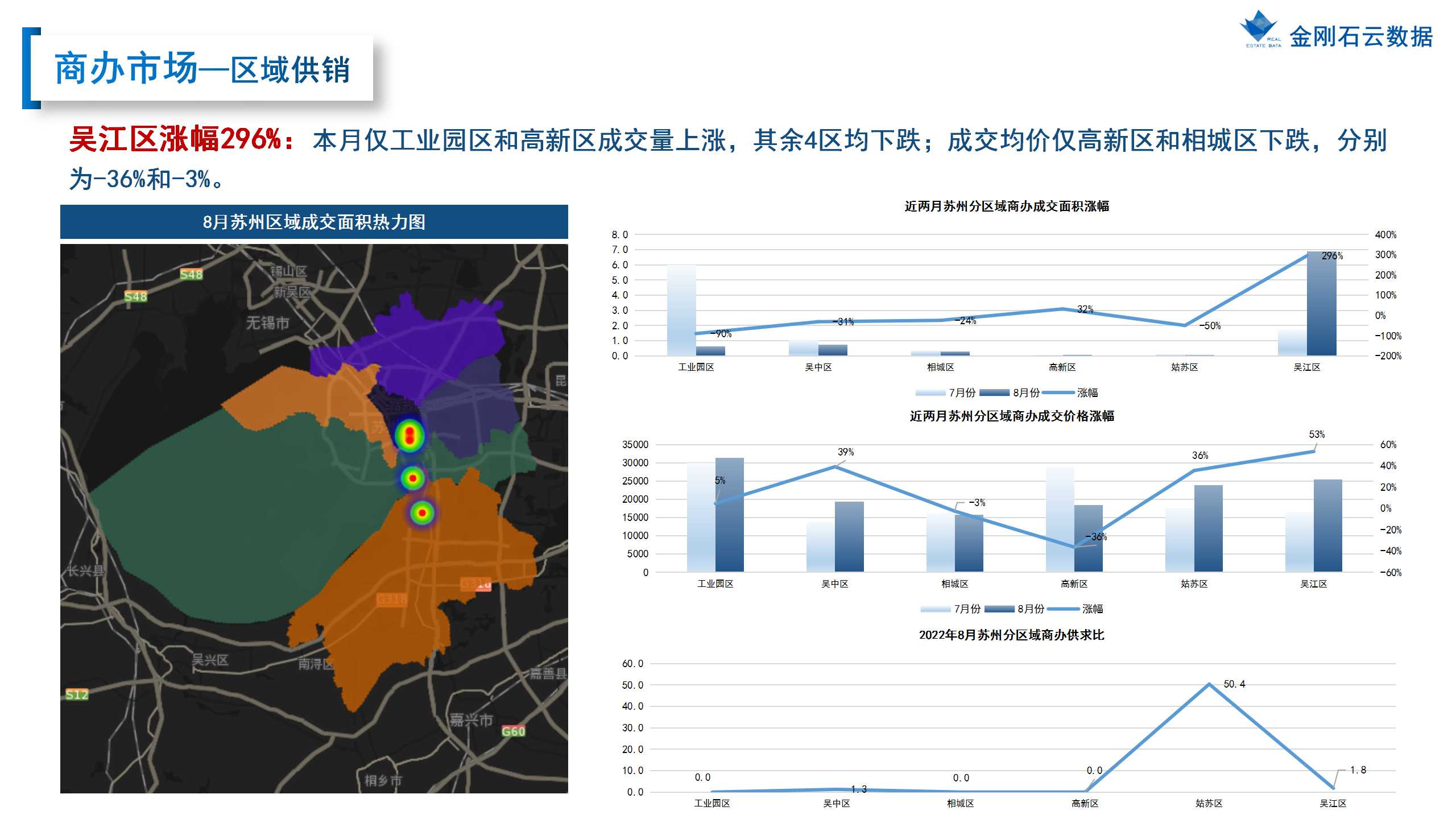 【苏州】2022年8月市场总结(图30)