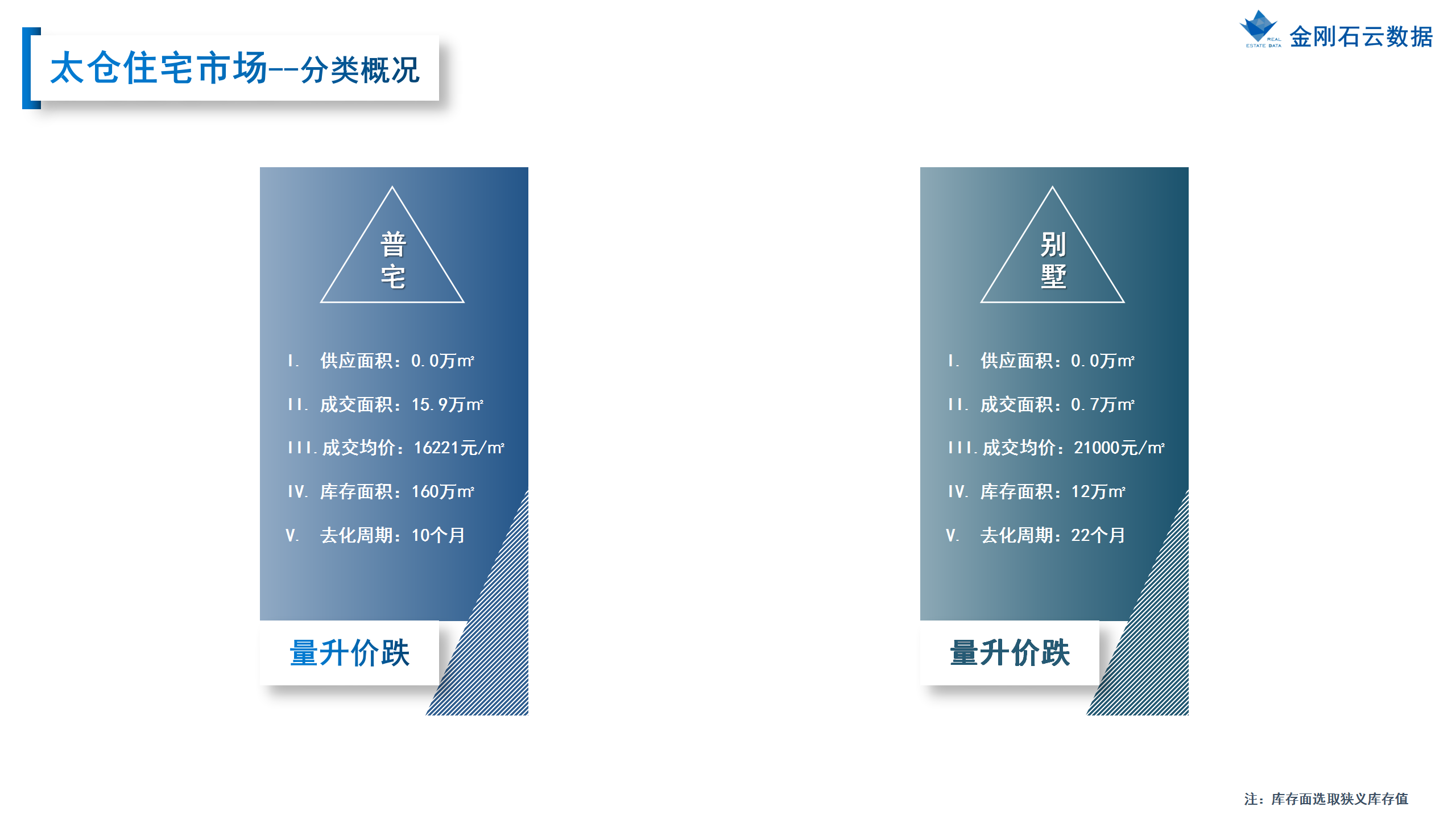 【苏州】2022年8月市场总结(图47)
