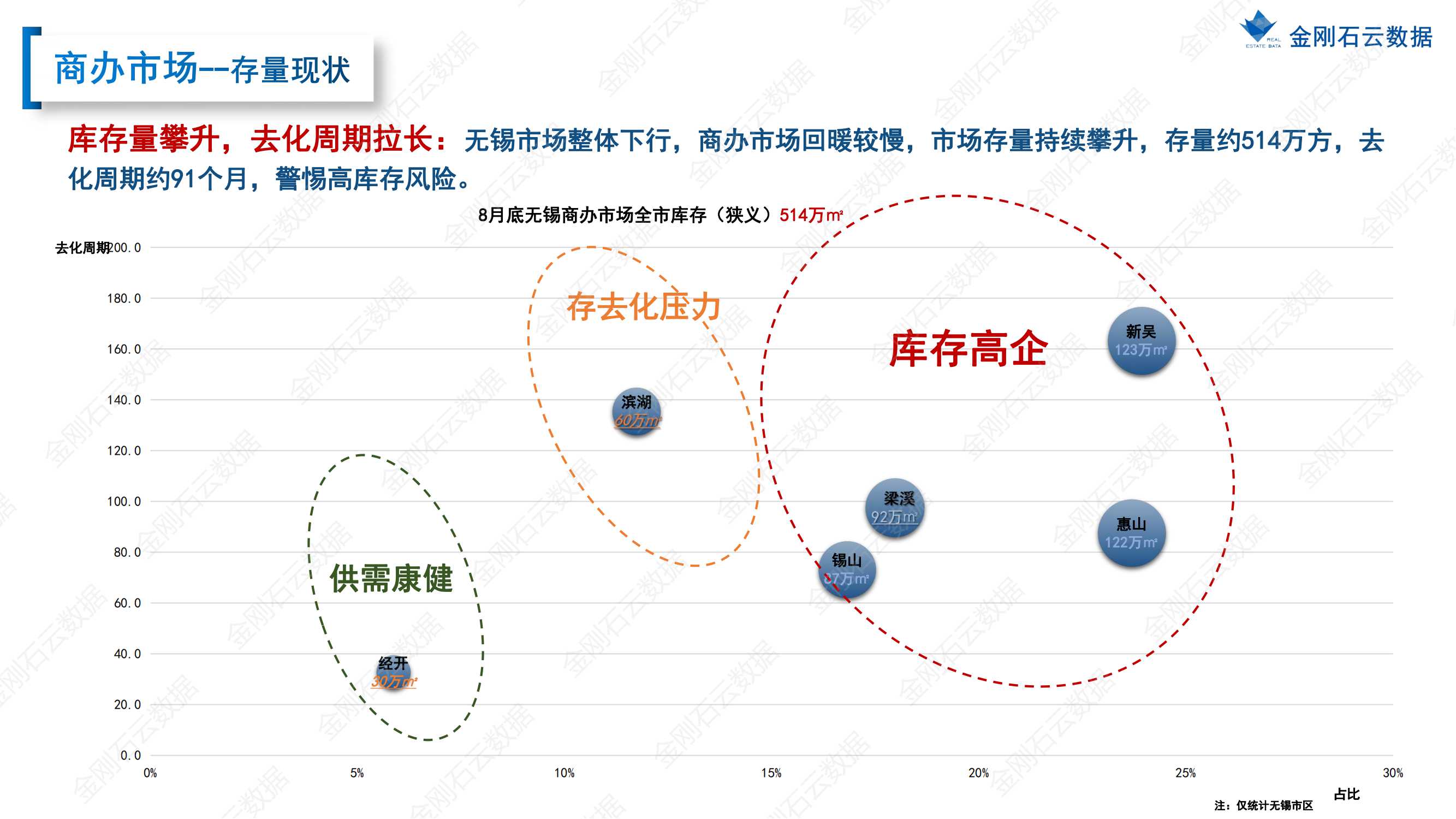 【无锡】2022年8月市场总结(图31)