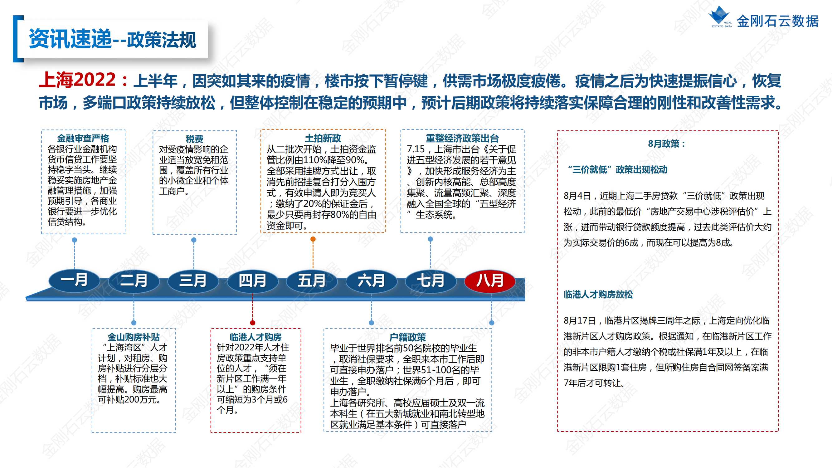 【上海】2022年08月市场月报(图5)