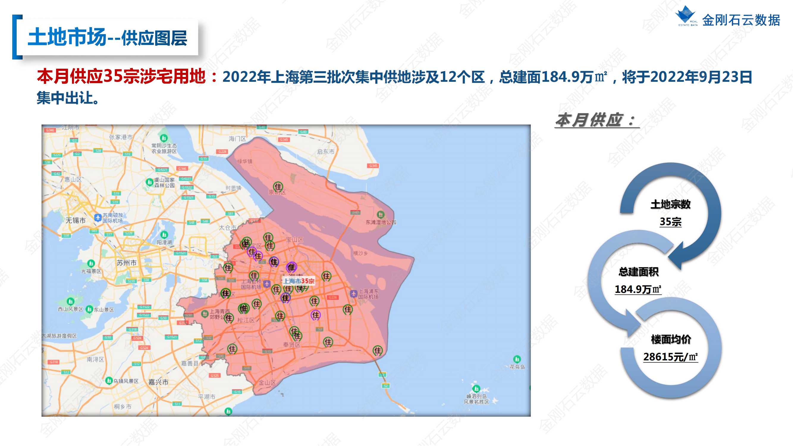 【上海】2022年08月市场月报(图10)