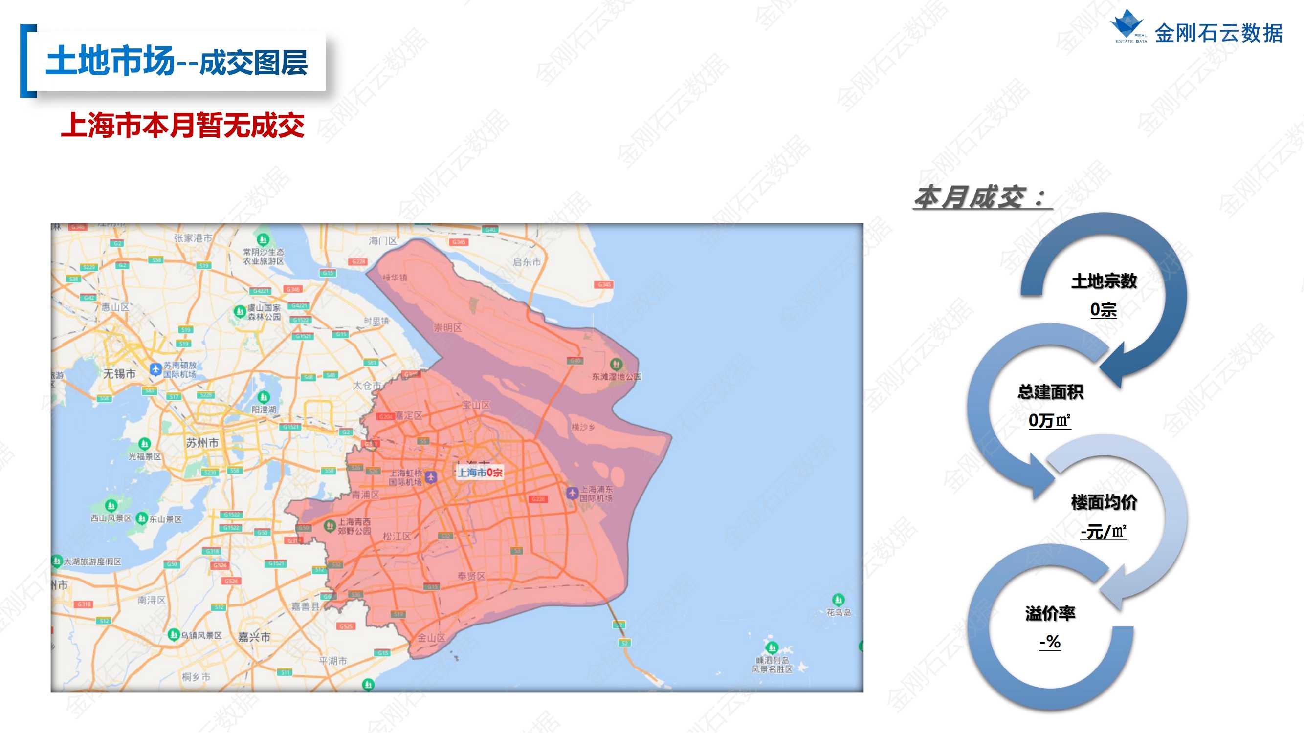 【上海】2022年08月市场月报(图12)