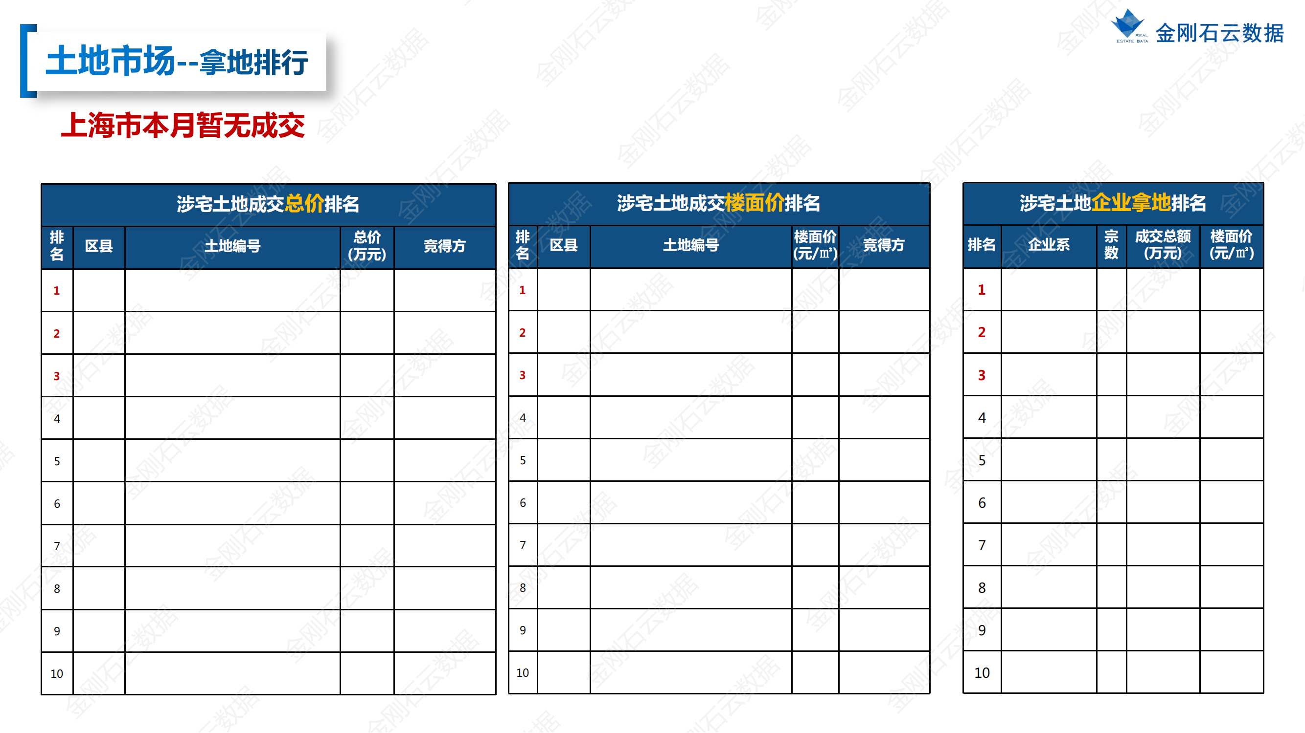 【上海】2022年08月市场月报(图13)