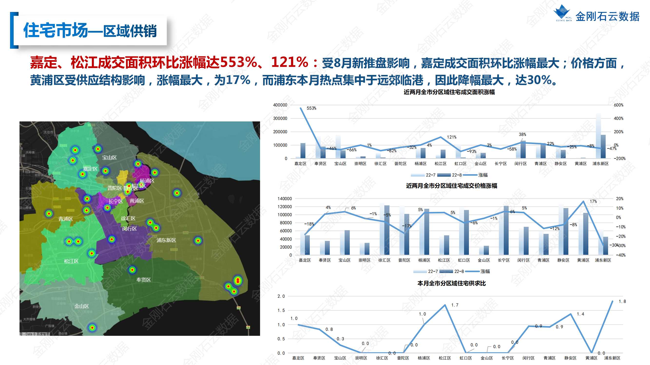 【上海】2022年08月市场月报(图16)