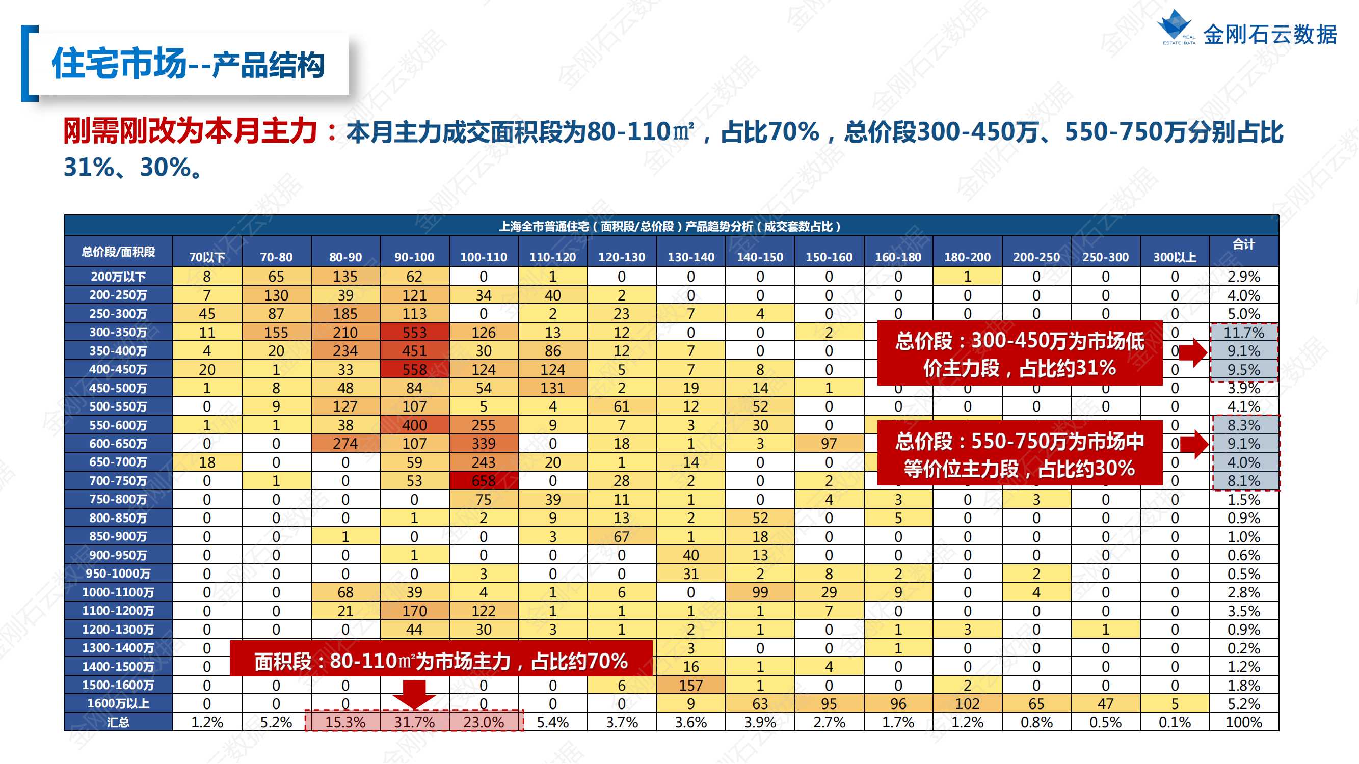 【上海】2022年08月市场月报(图18)