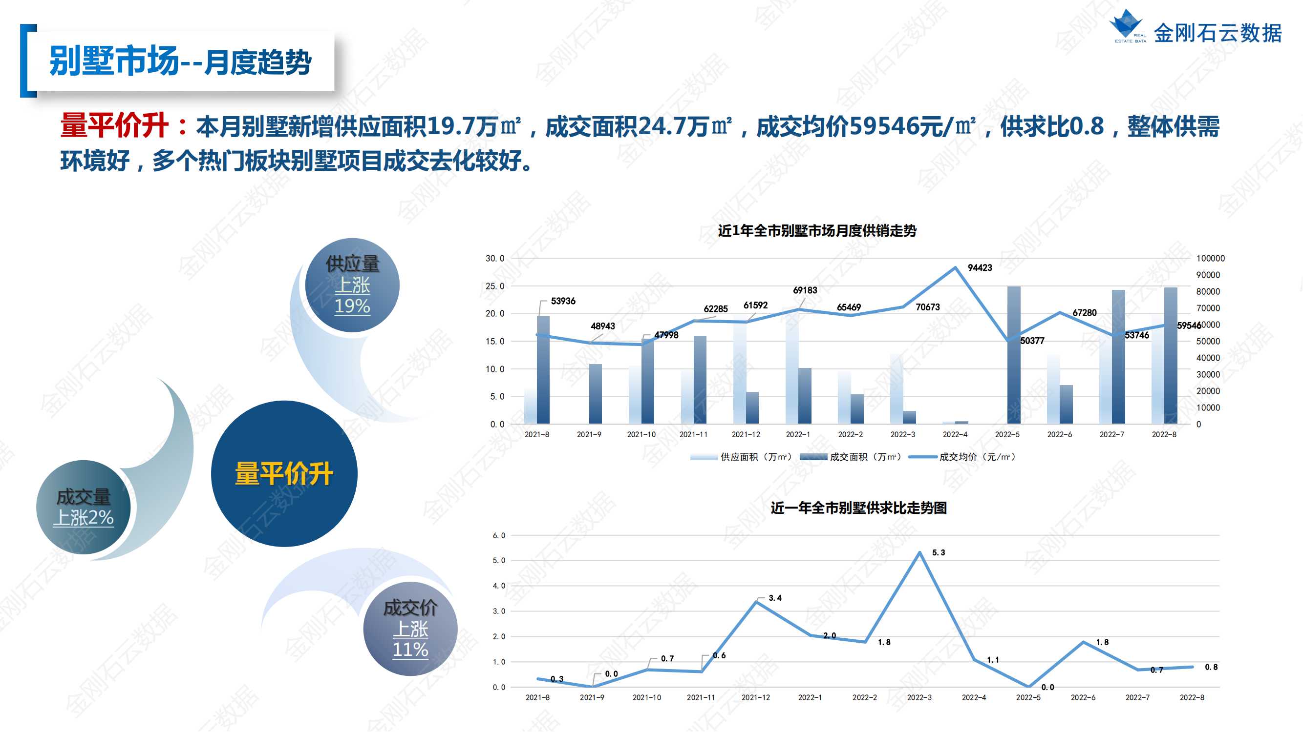 【上海】2022年08月市场月报(图22)