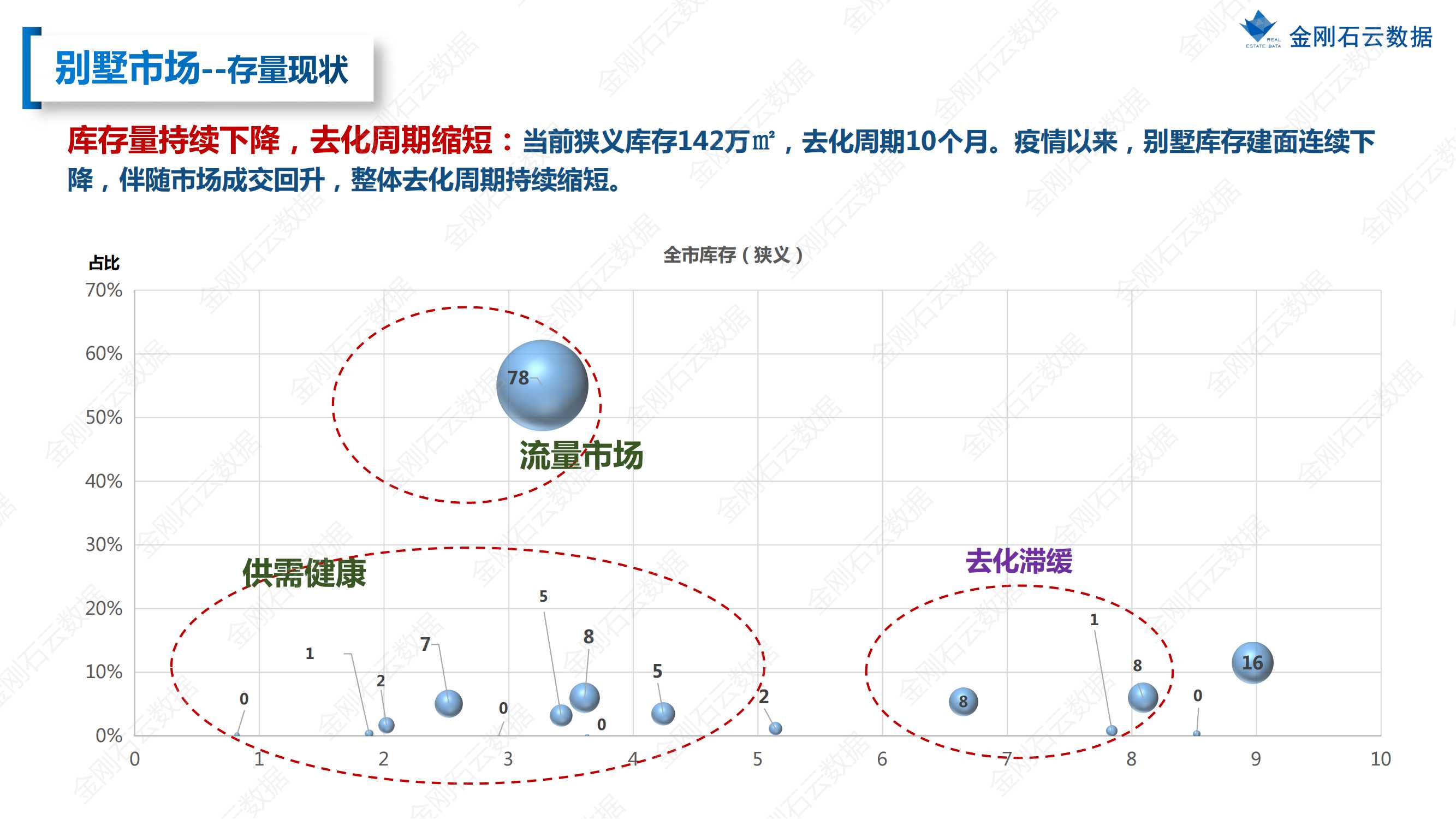 【上海】2022年08月市场月报(图25)