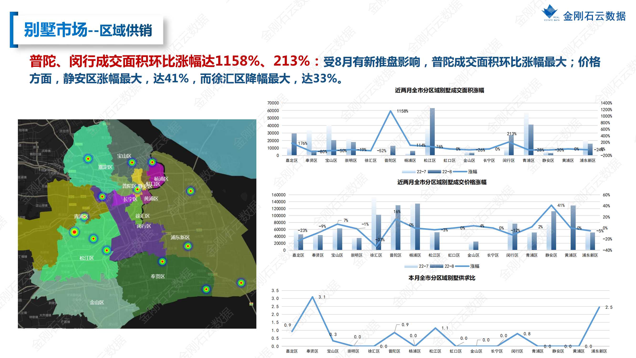 【上海】2022年08月市场月报(图23)