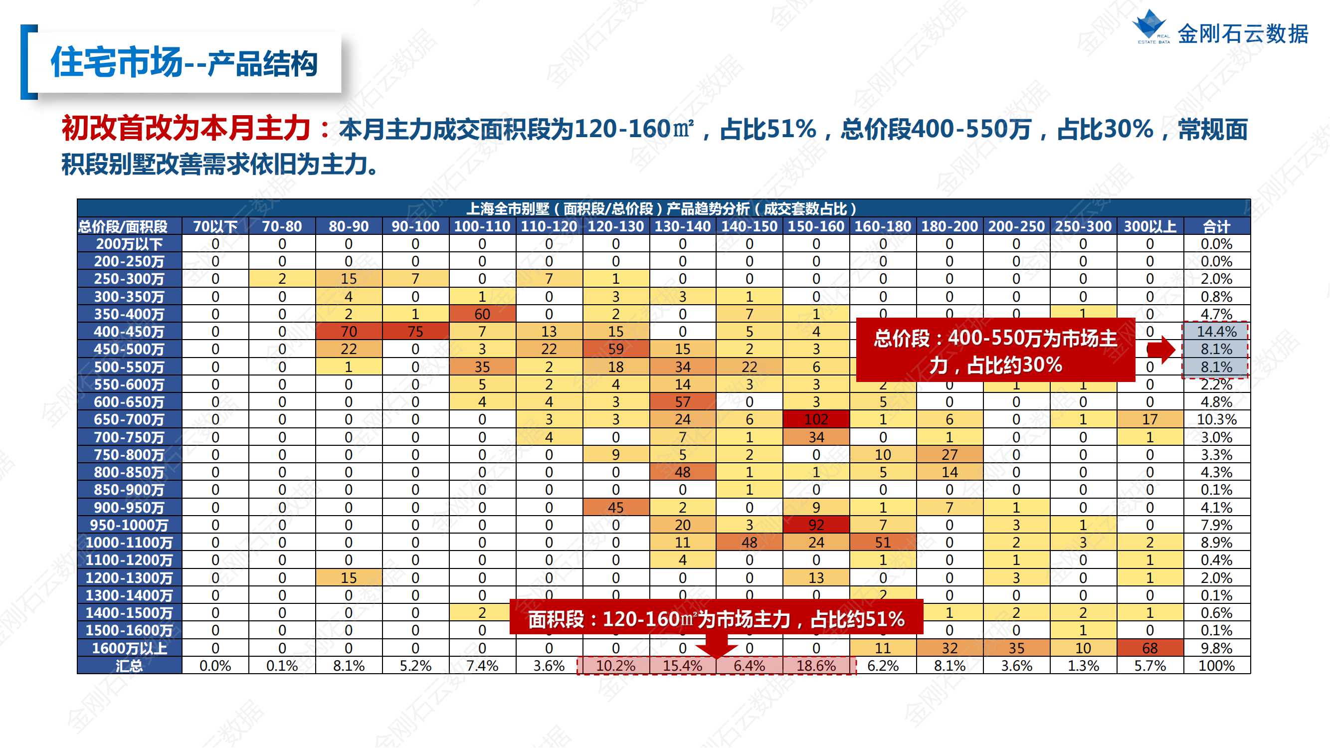 【上海】2022年08月市场月报(图24)
