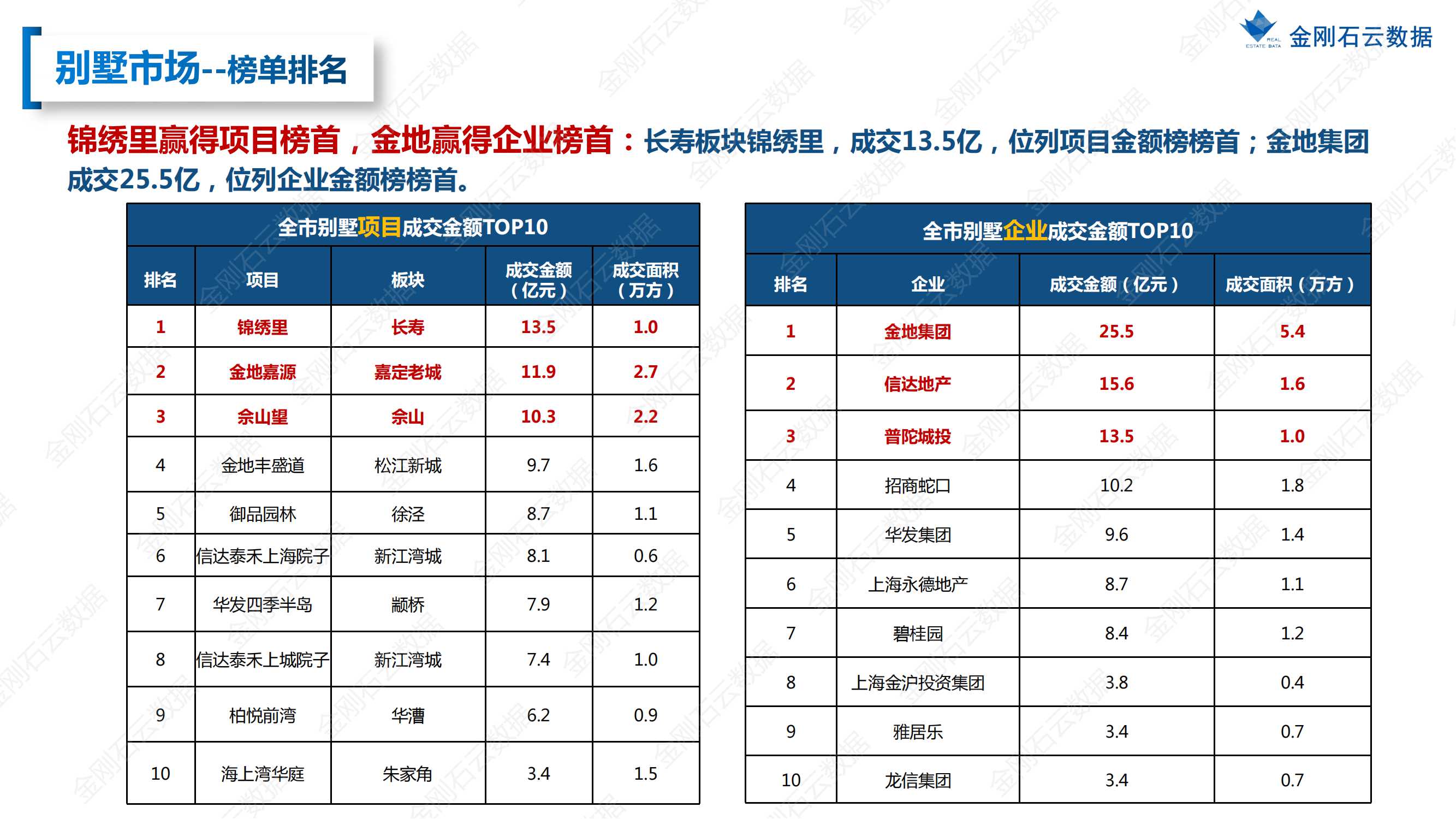【上海】2022年08月市场月报(图26)