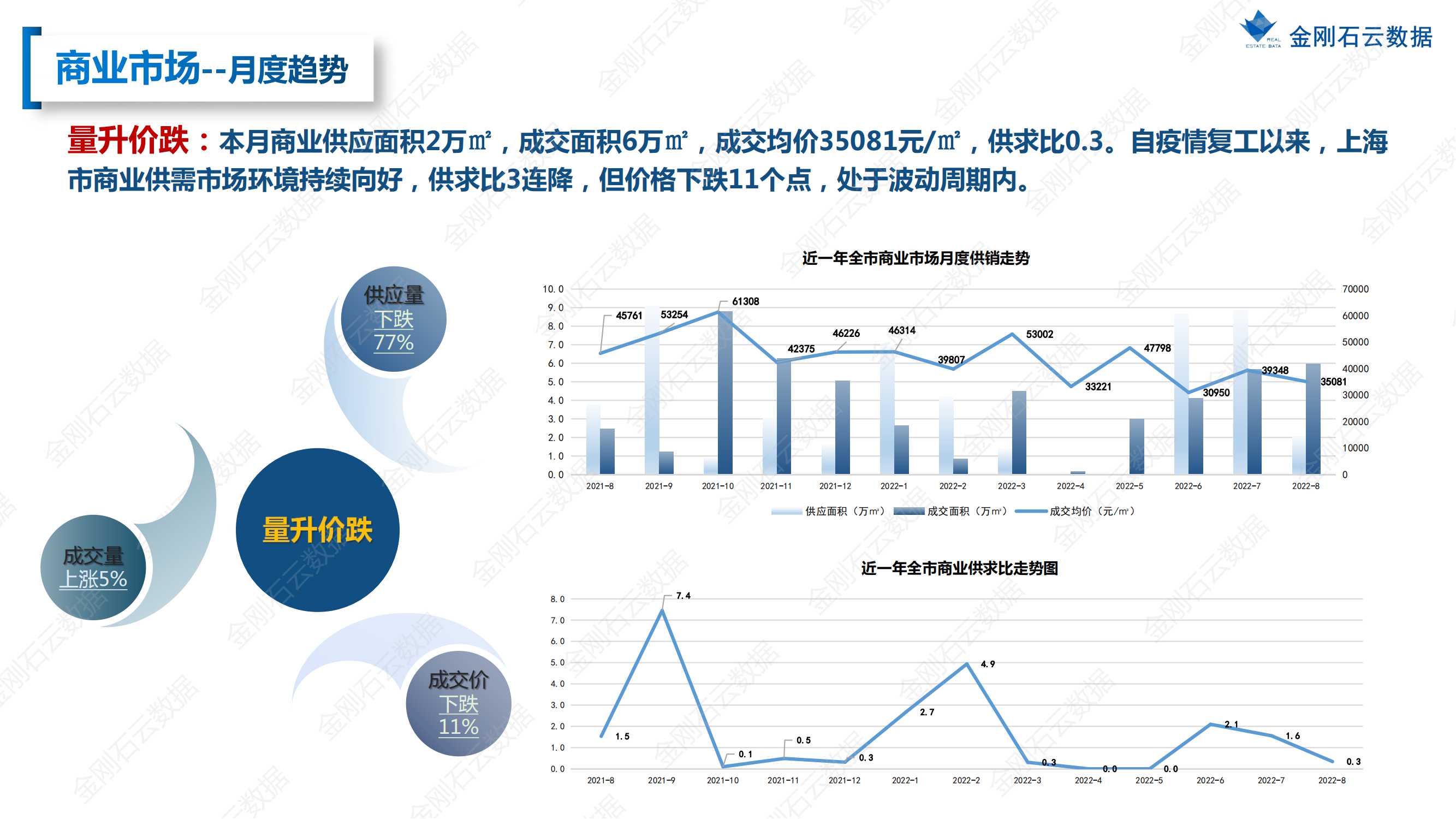 【上海】2022年08月市场月报(图28)