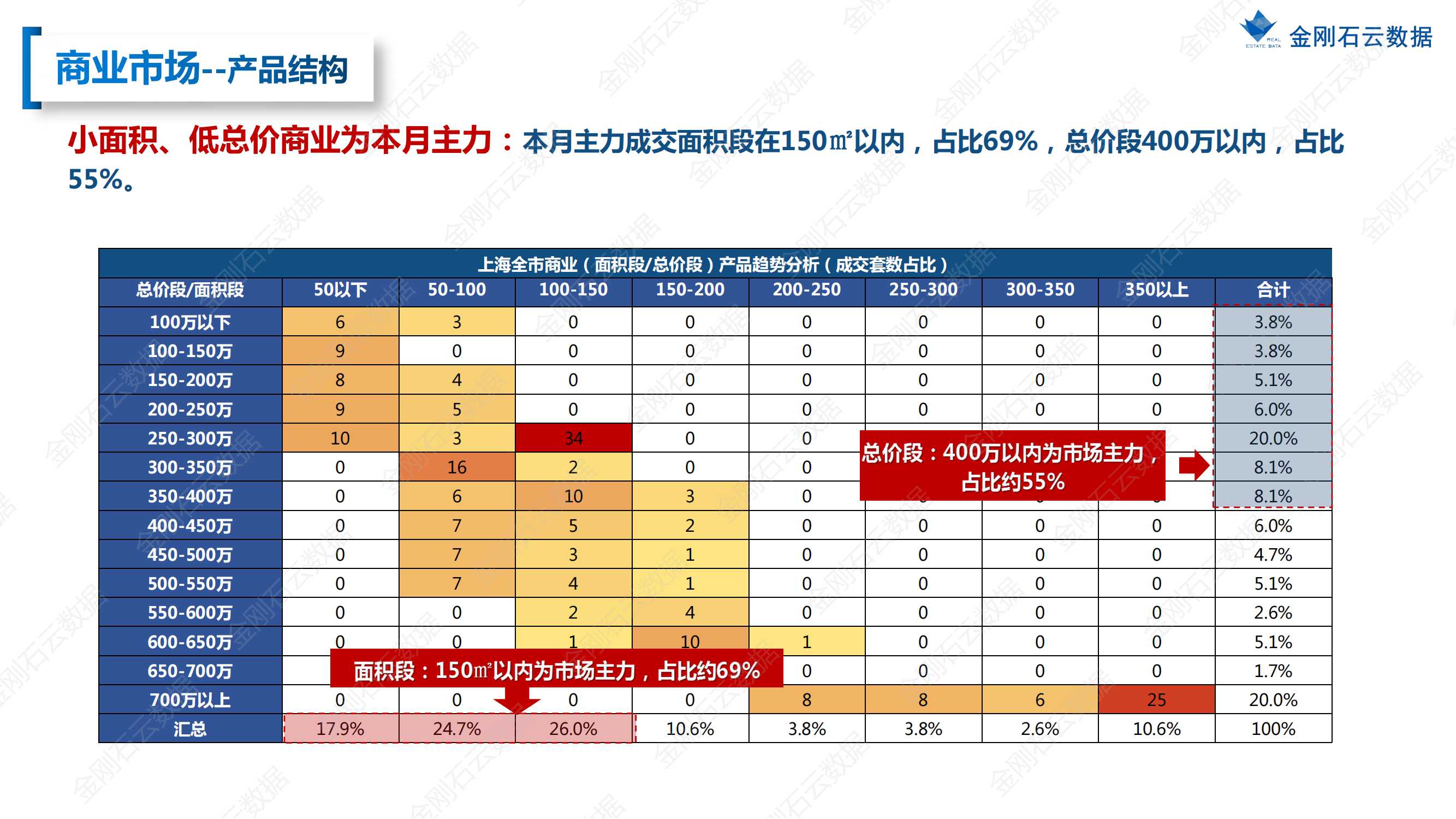 【上海】2022年08月市场月报(图30)