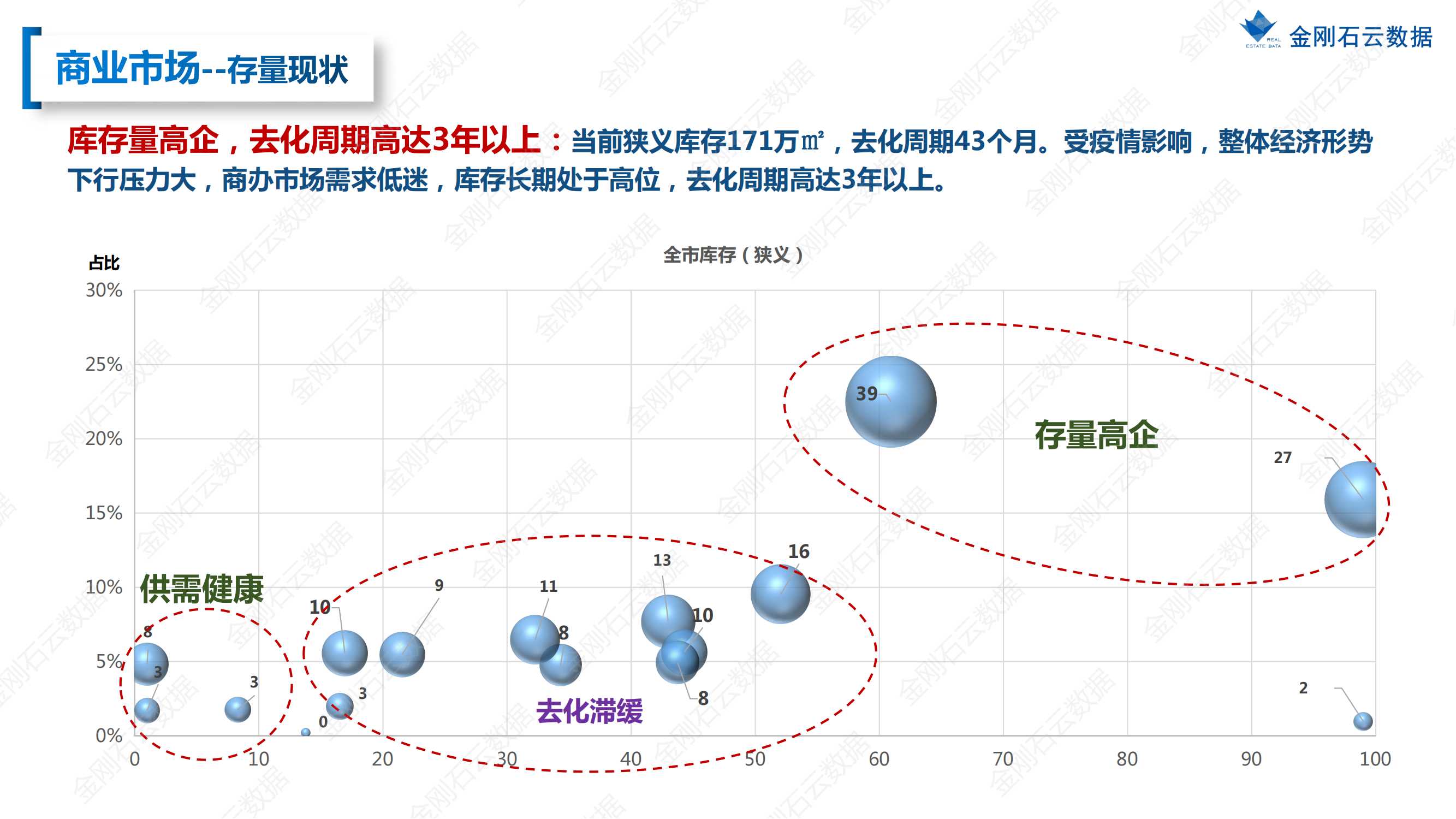 【上海】2022年08月市场月报(图31)