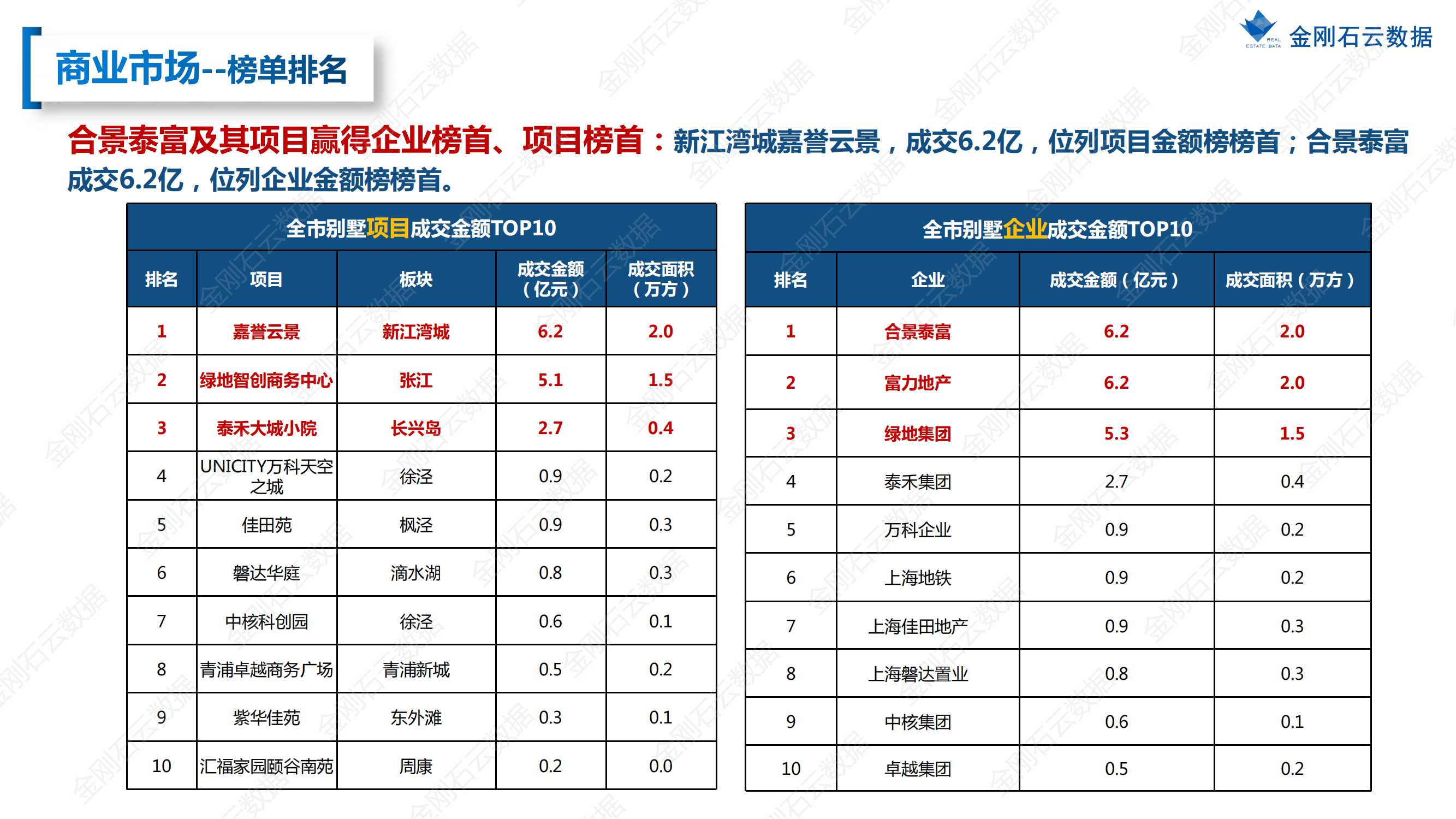 【上海】2022年08月市场月报(图32)