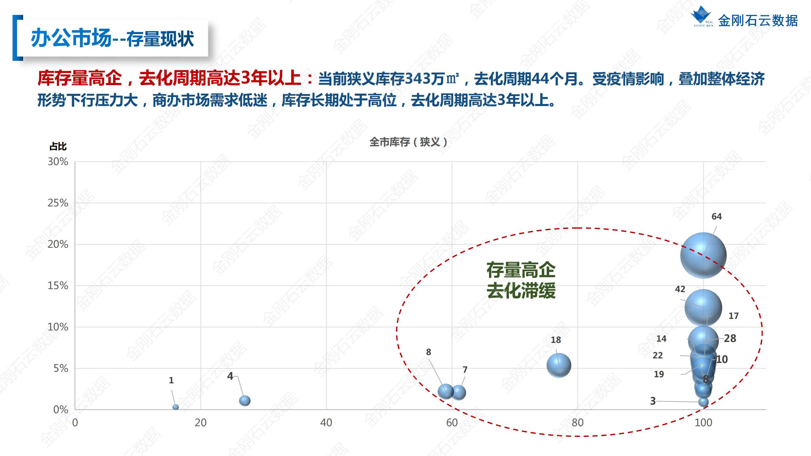【上海】2022年08月市场月报(图36)