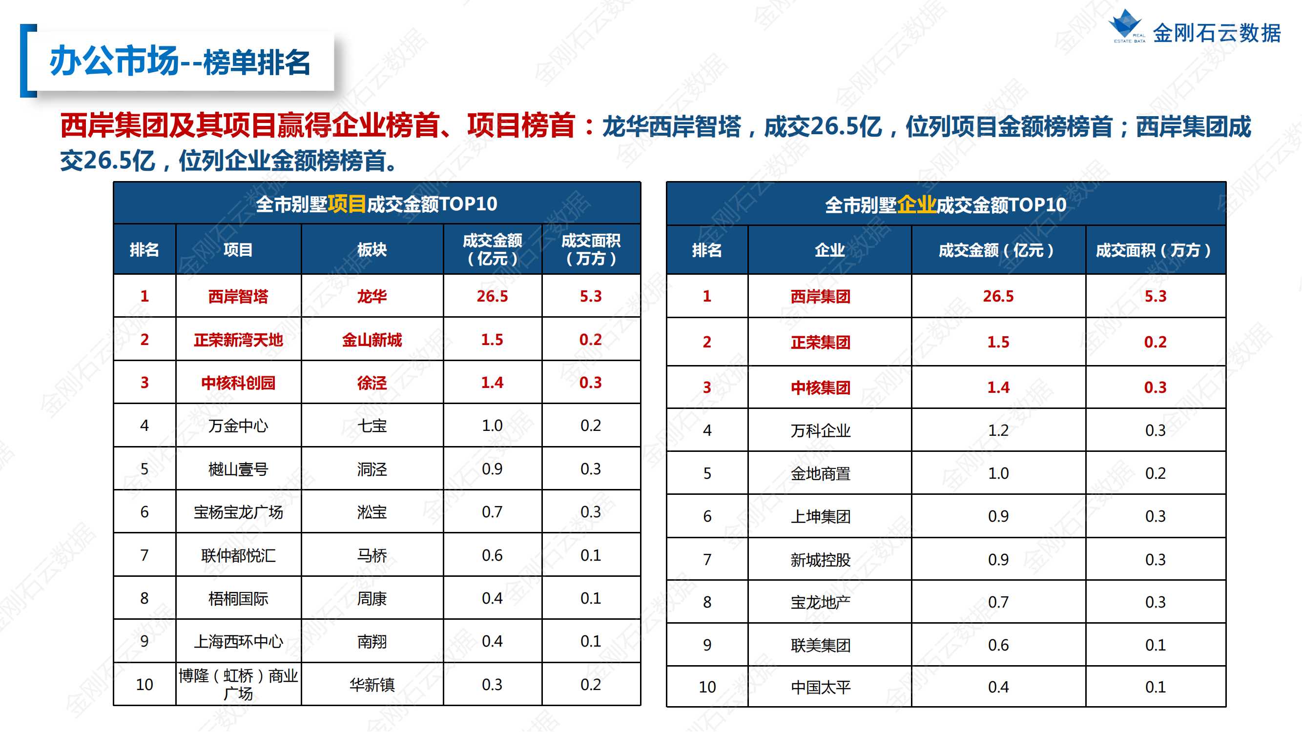 【上海】2022年08月市场月报(图37)
