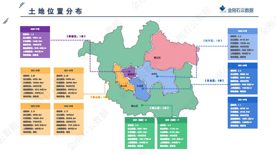 土地|2022年9月徐州挂牌地块解析(图3)