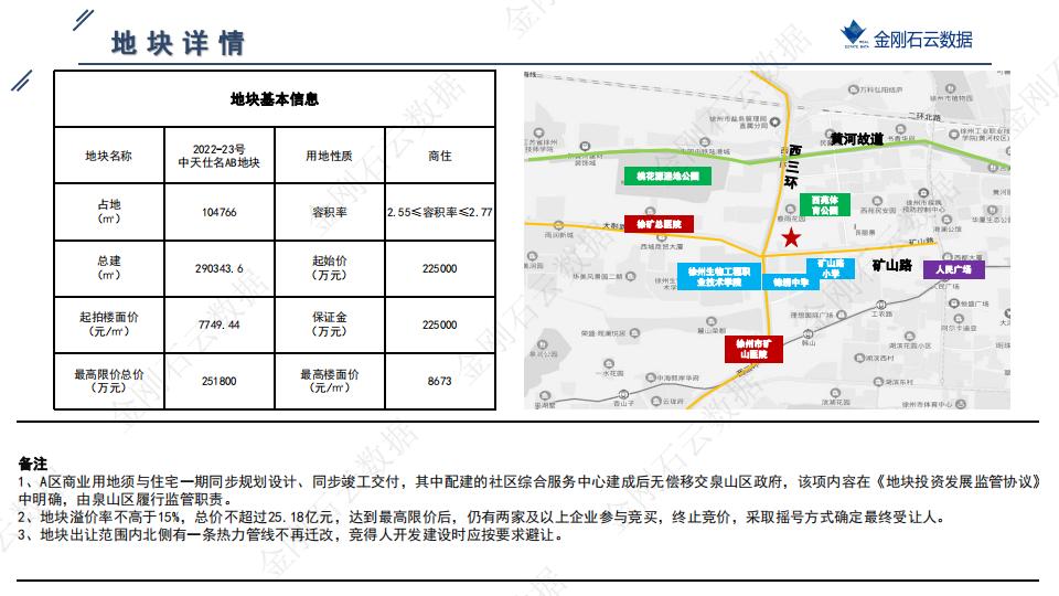 土地|2022年9月徐州挂牌地块解析(图10)
