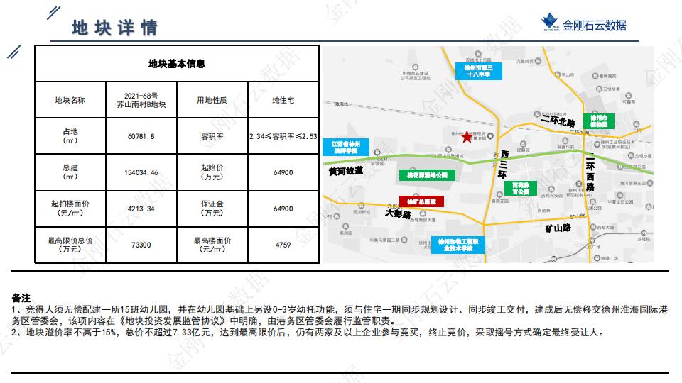土地|2022年9月徐州挂牌地块解析(图11)