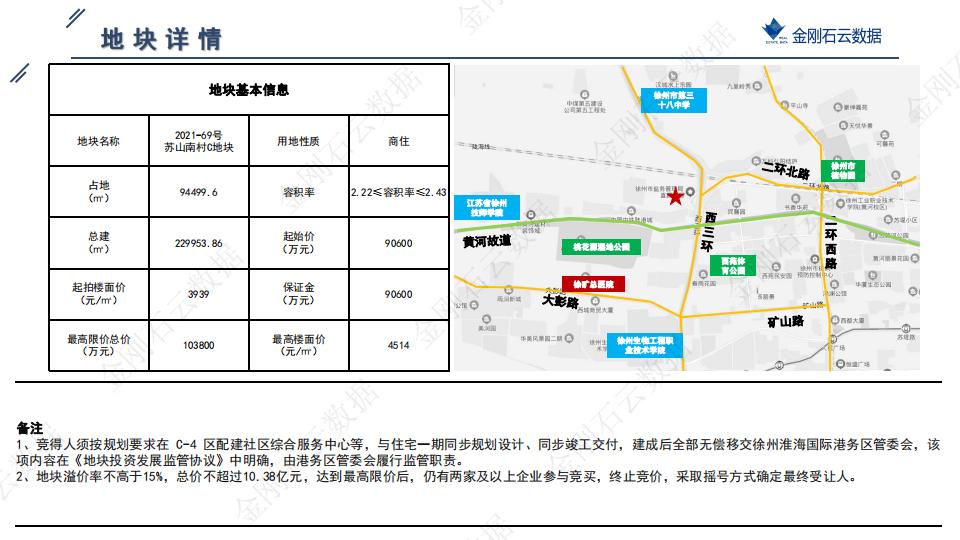土地|2022年9月徐州挂牌地块解析(图12)