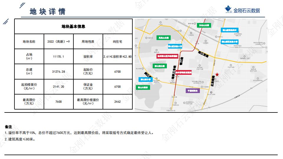 土地|2022年9月徐州挂牌地块解析(图34)
