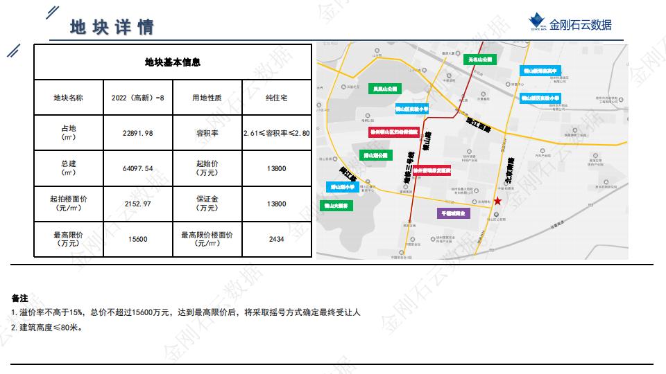 土地|2022年9月徐州挂牌地块解析(图33)