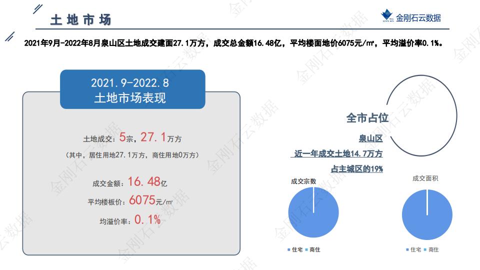 土地|2022年9月徐州挂牌地块解析(图7)