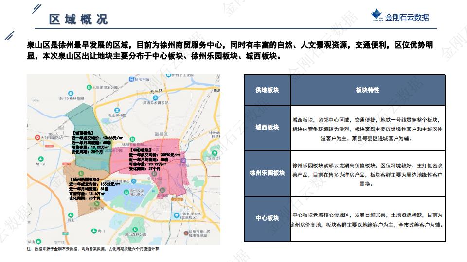 土地|2022年9月徐州挂牌地块解析(图6)