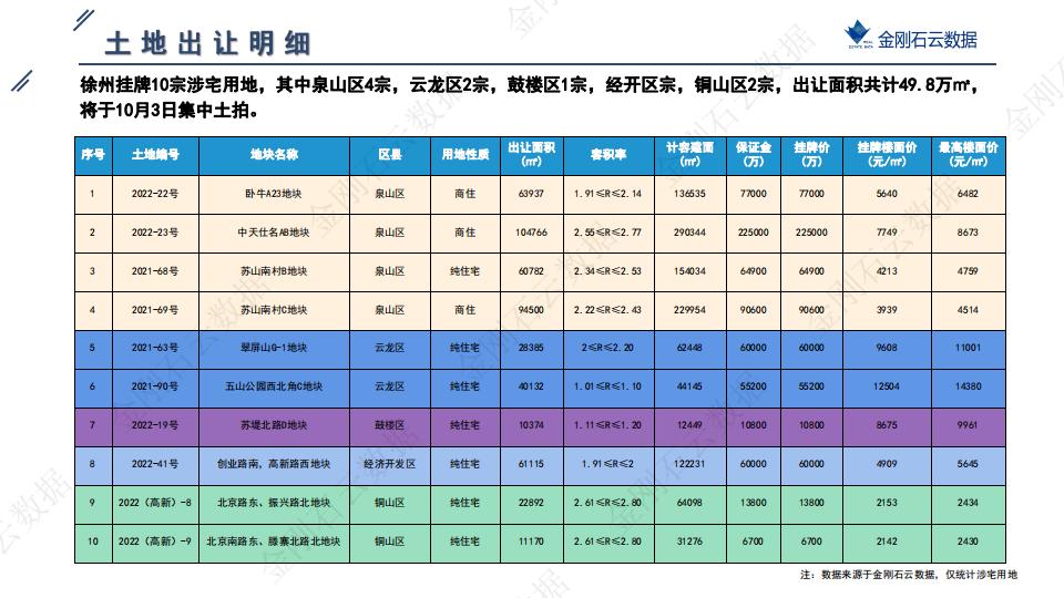 土地|2022年9月徐州挂牌地块解析(图4)